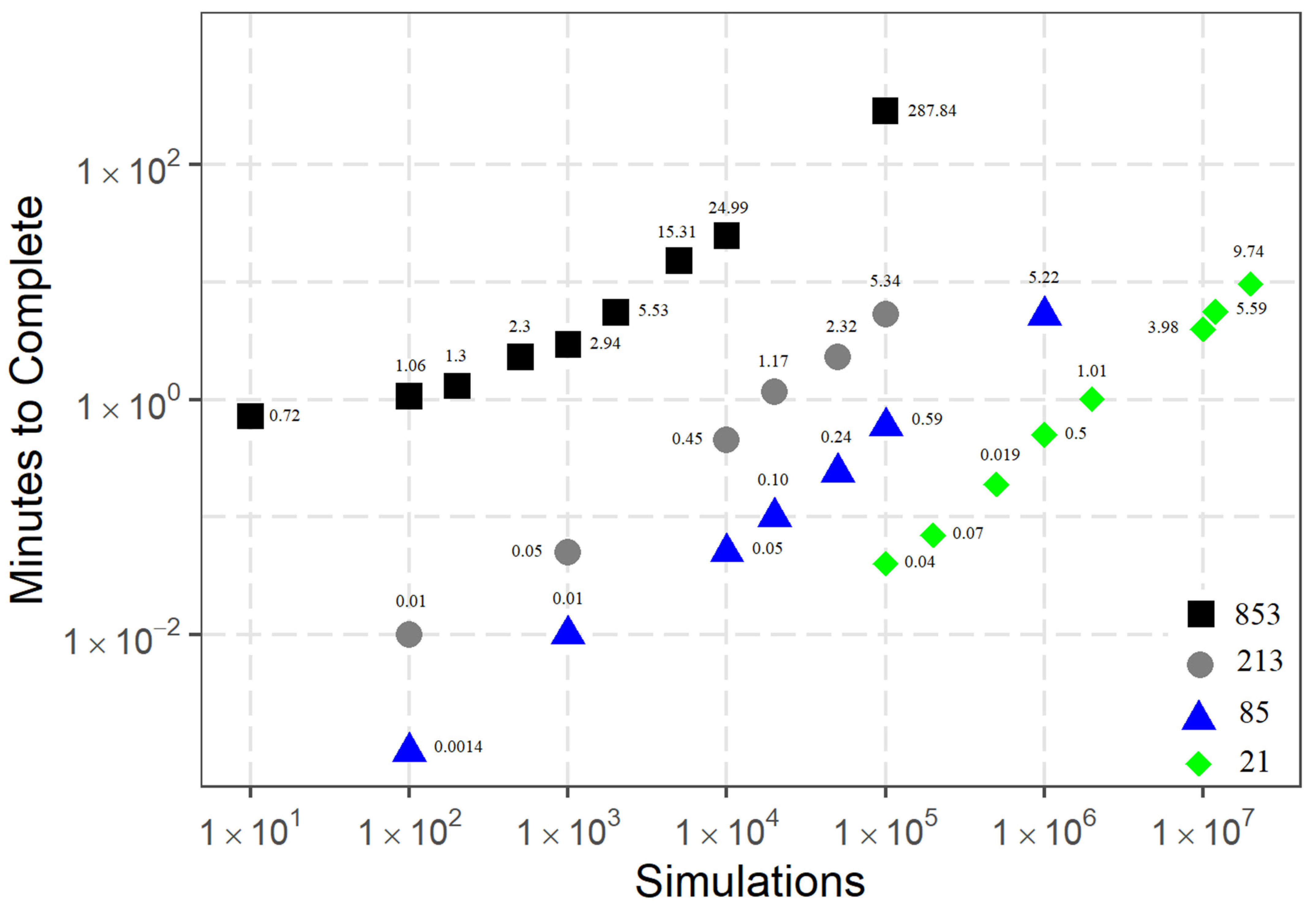 Hydrology 10 00121 g009 Hydrology 10 00121 g009