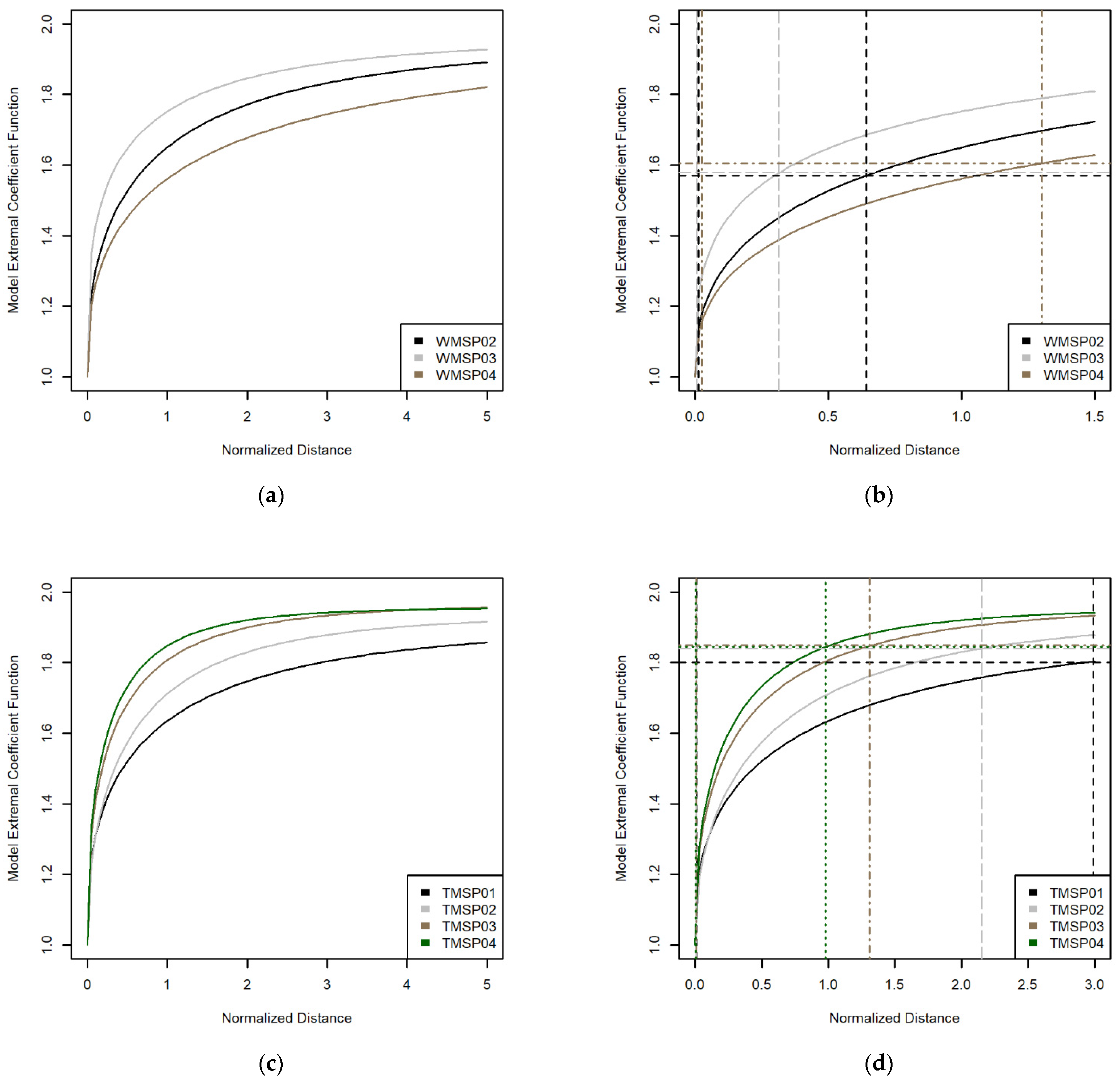 Hydrology 10 00121 g011 Hydrology 10 00121 g011