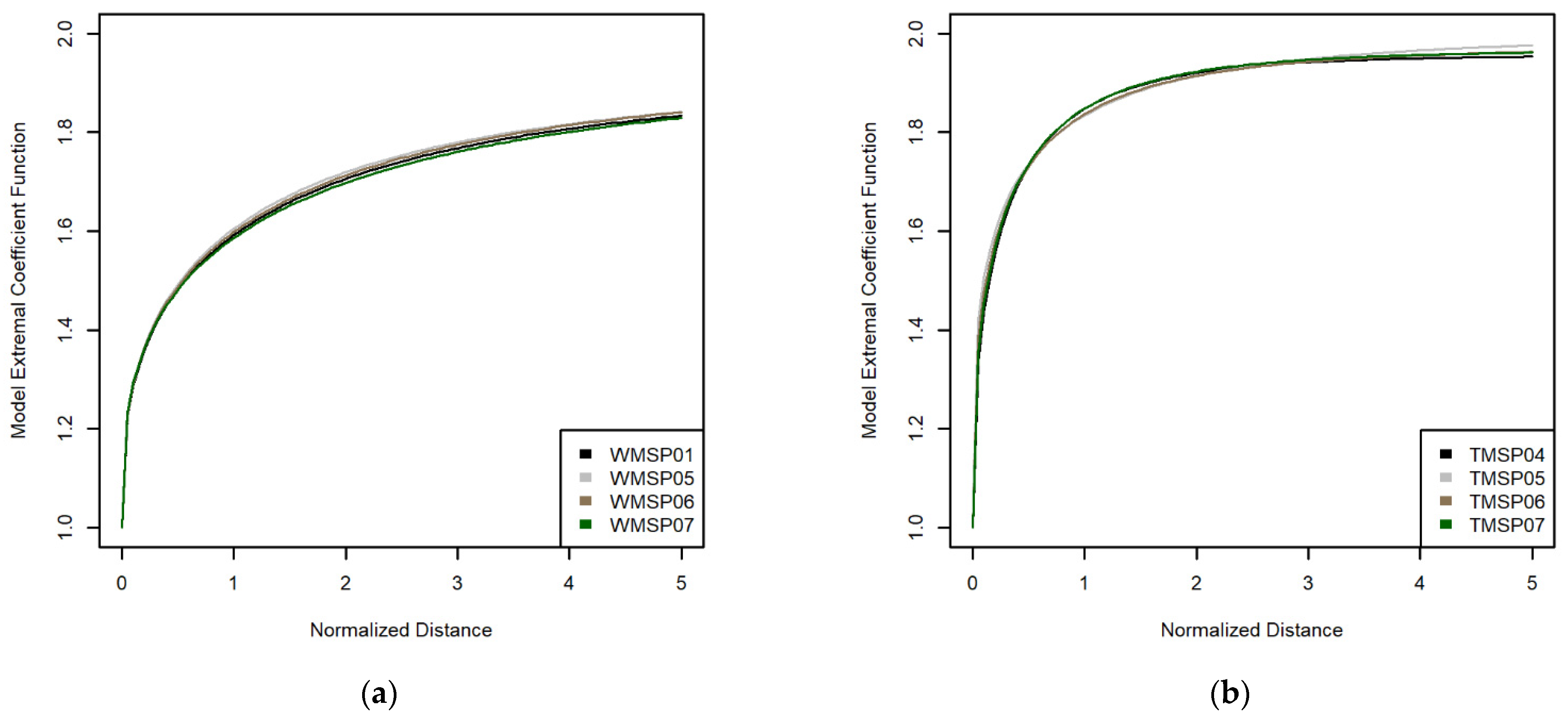 Hydrology 10 00121 g012 Hydrology 10 00121 g012