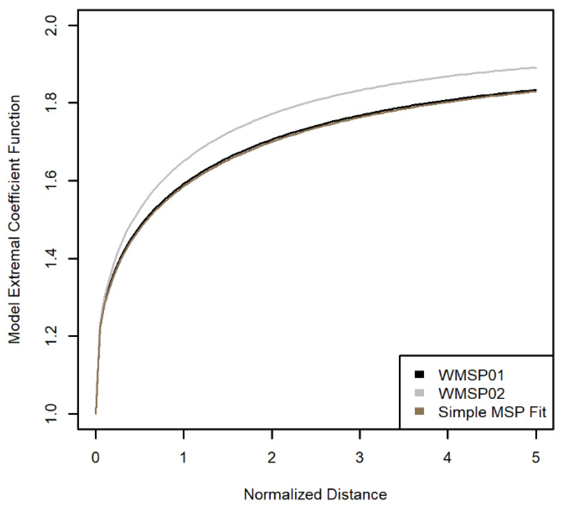 Hydrology 10 00121 g013 Hydrology 10 00121 g013