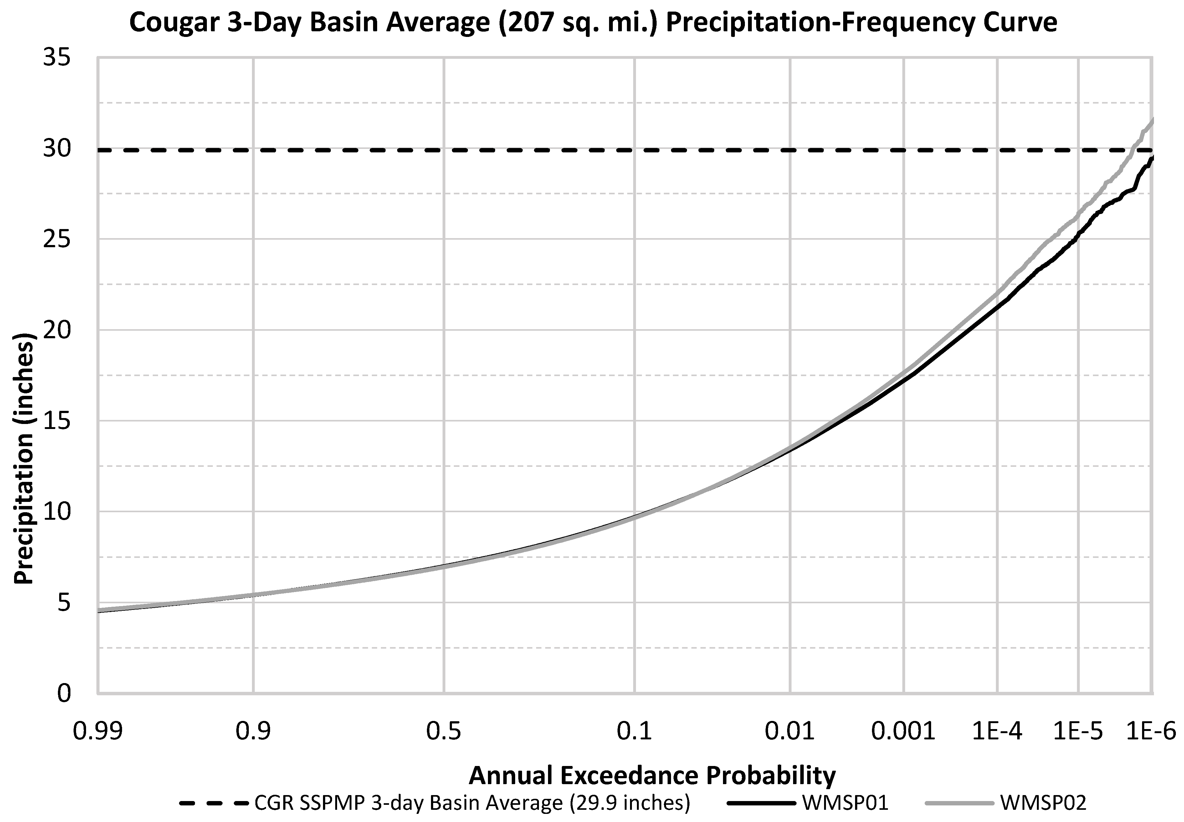 Hydrology 10 00121 g014 Hydrology 10 00121 g014