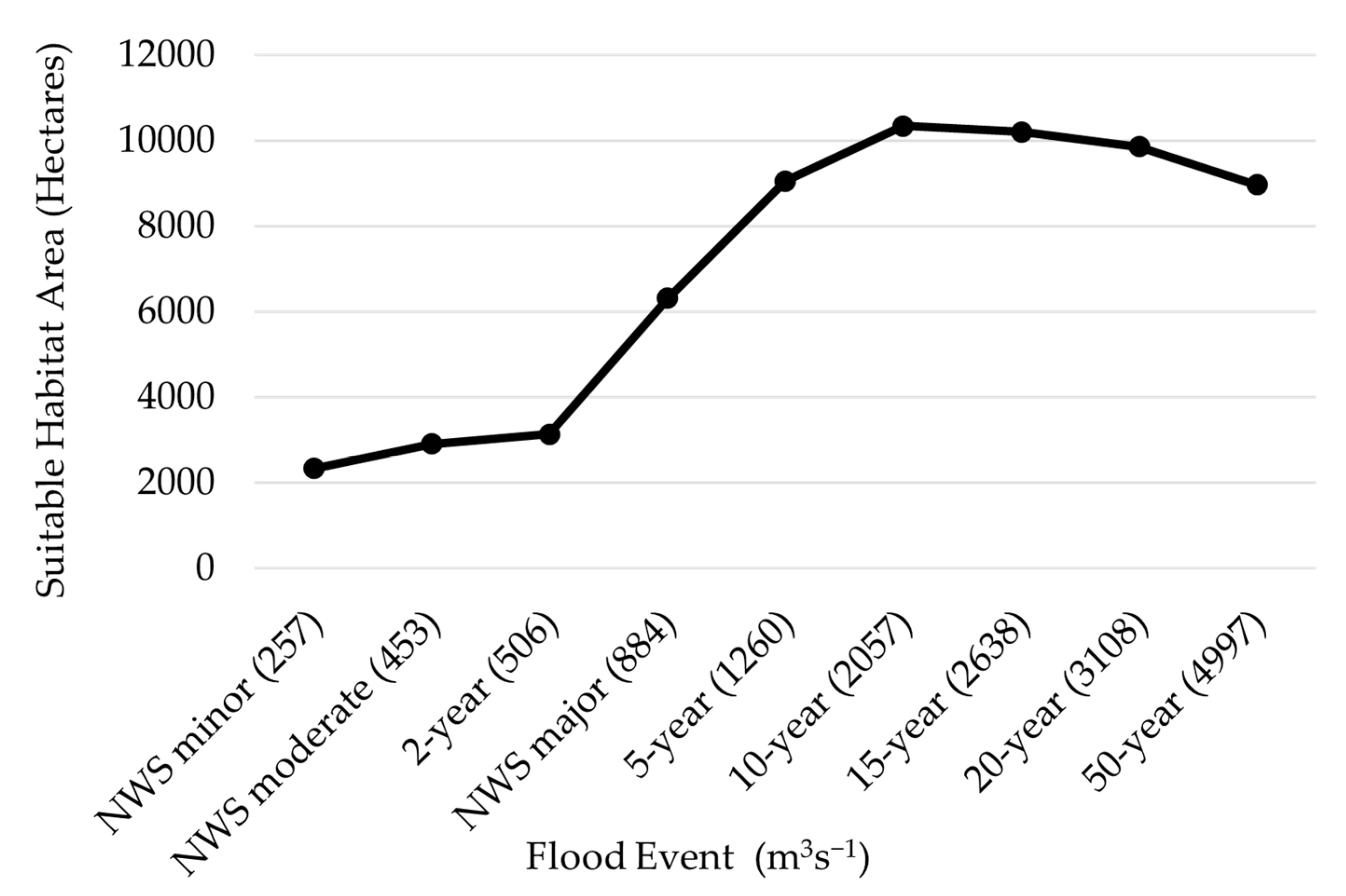 Hydrology 10 00123 g004