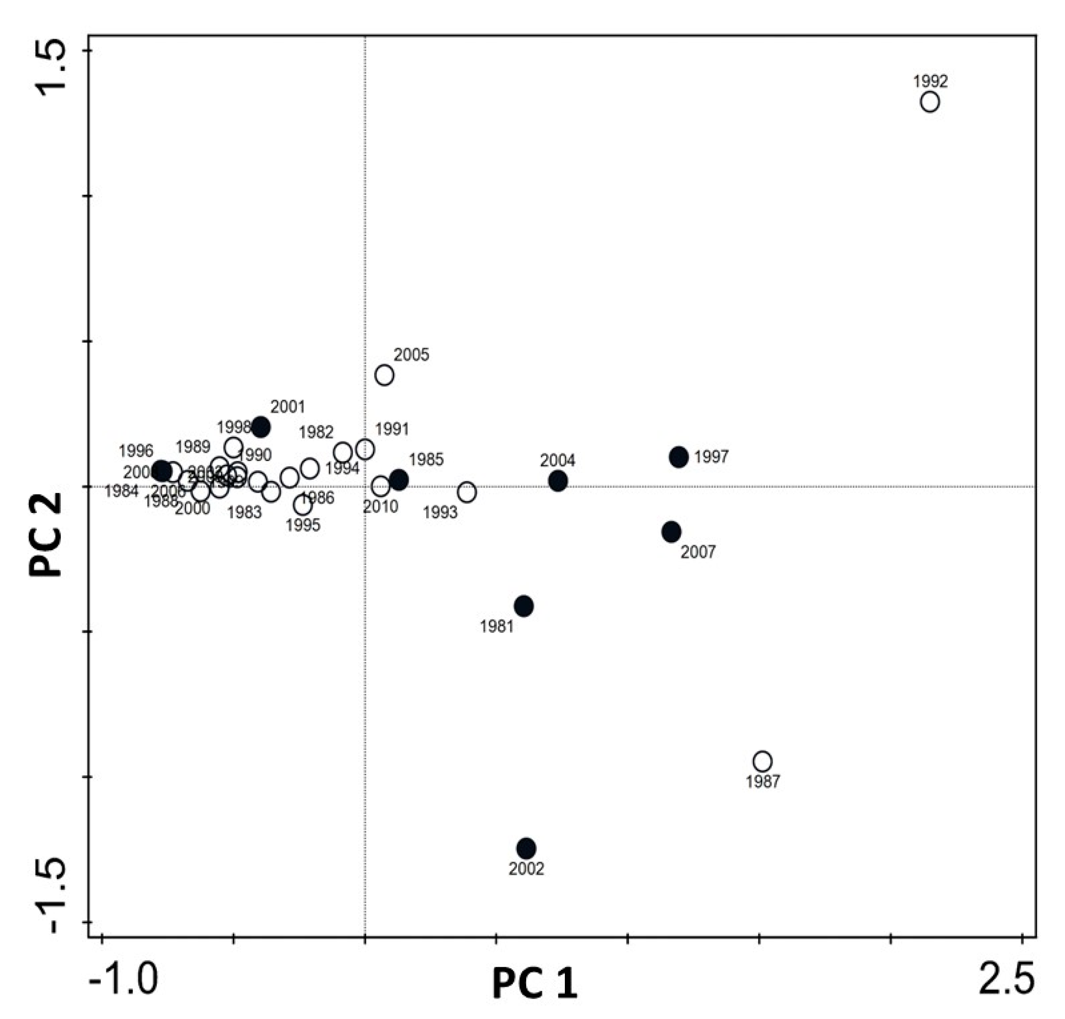 Hydrology 10 00123 g006