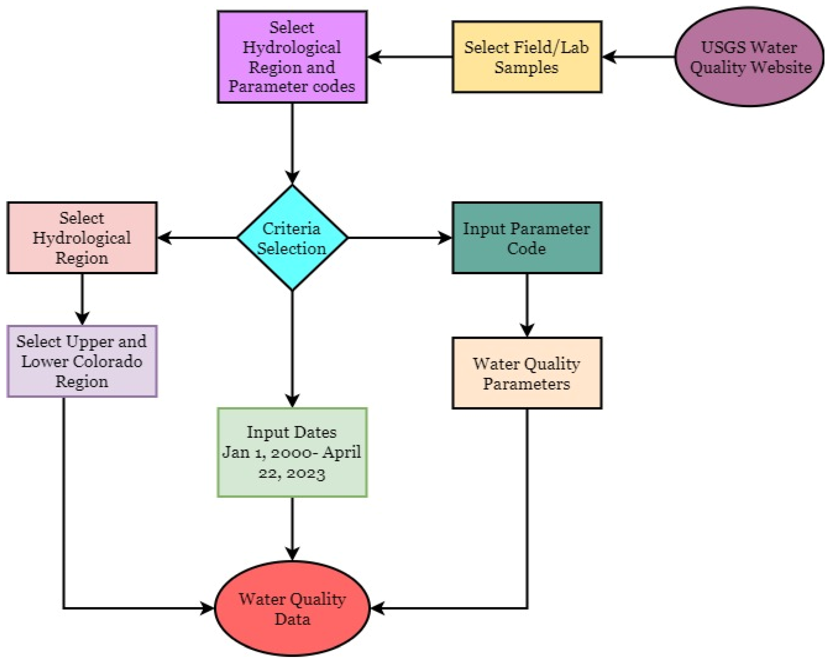 Hydrology 10 00125 g002