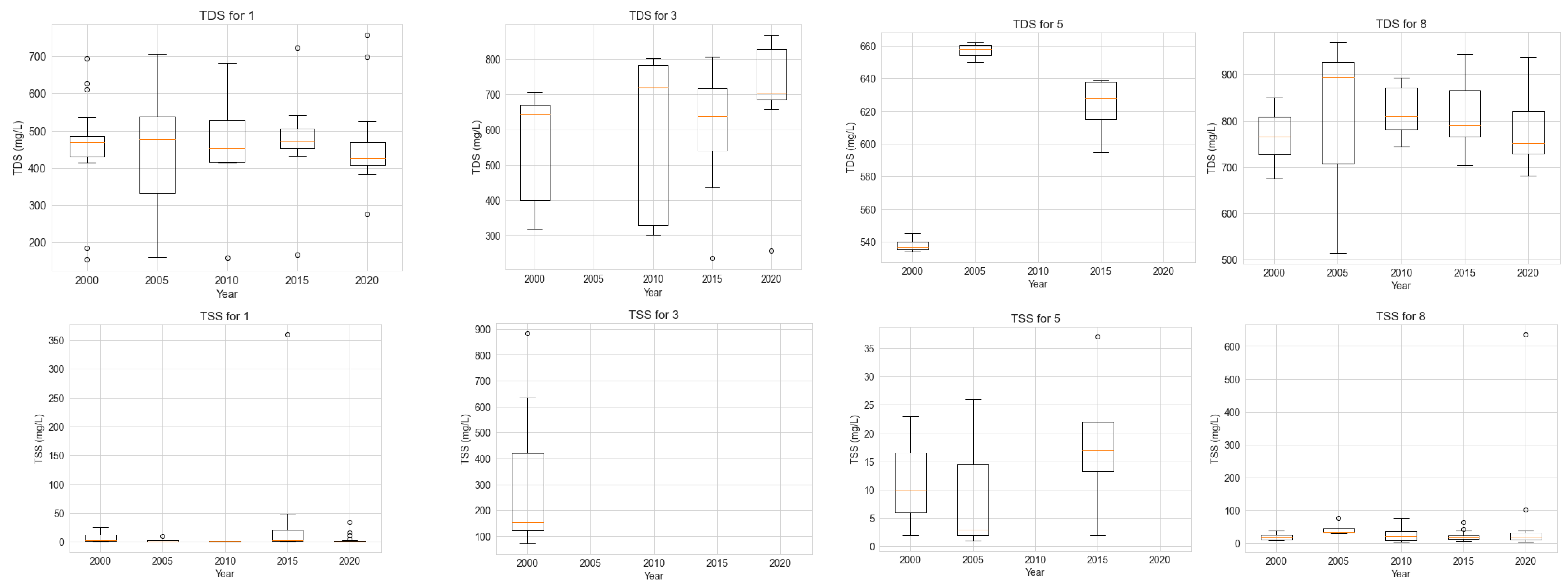 Hydrology 10 00125 g007