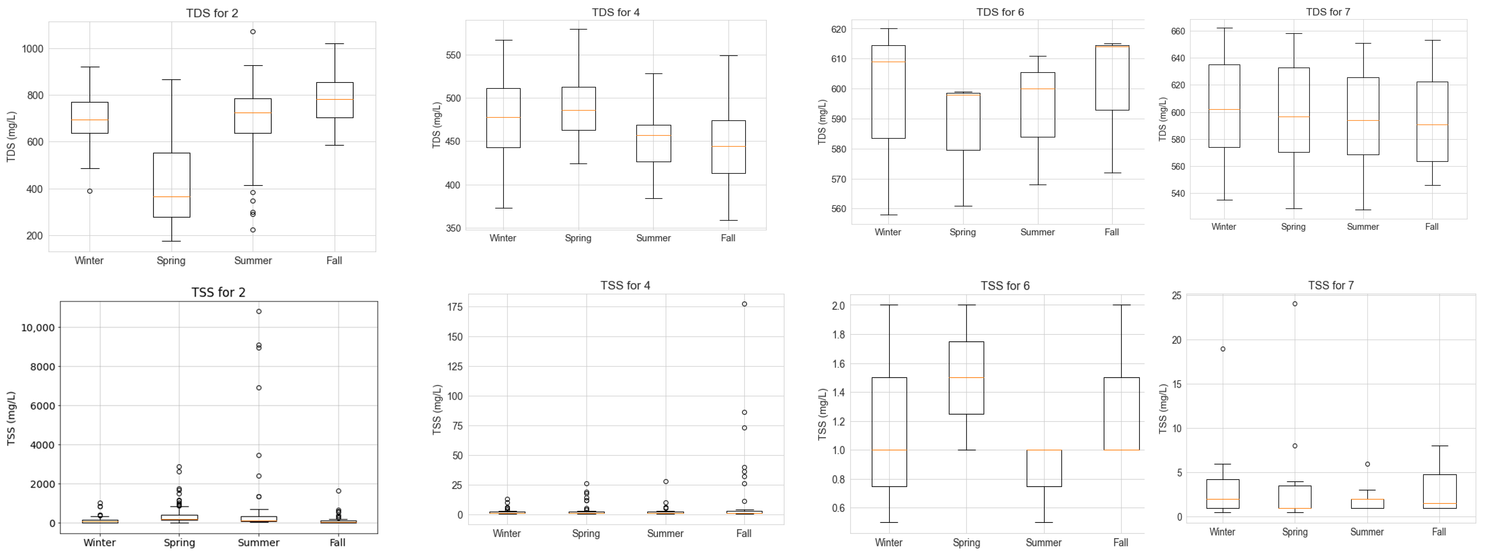 Hydrology 10 00125 g0a2