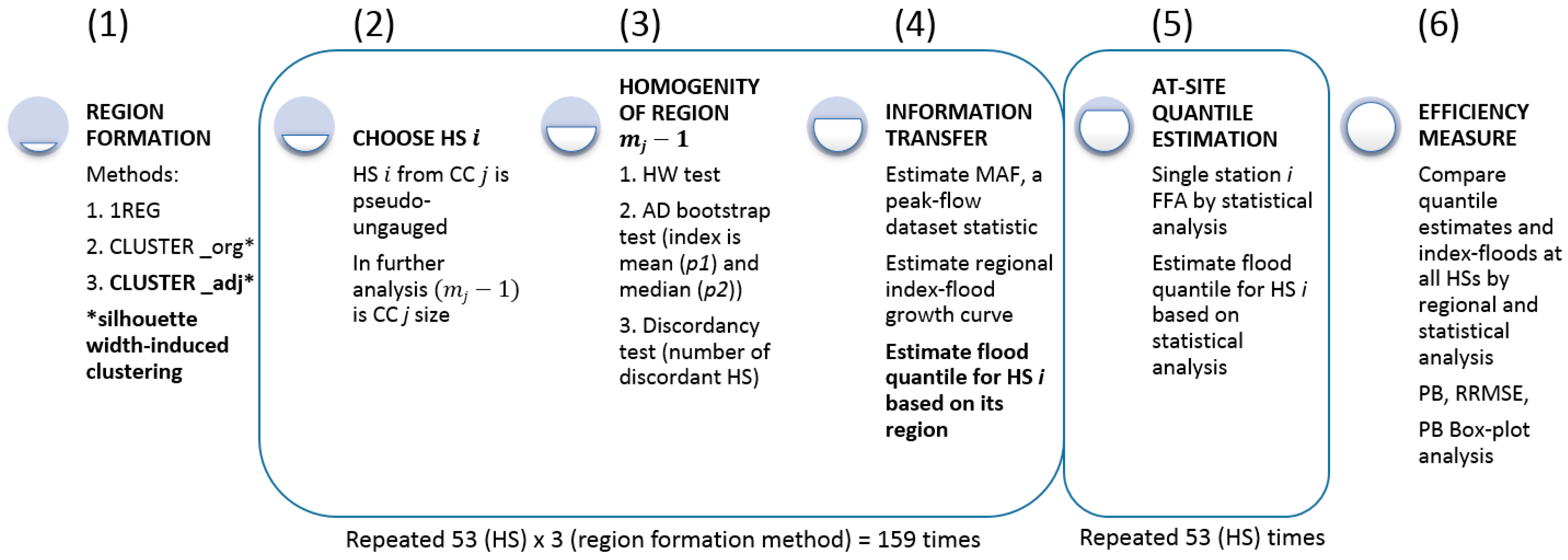 Hydrology 10 00126 g002