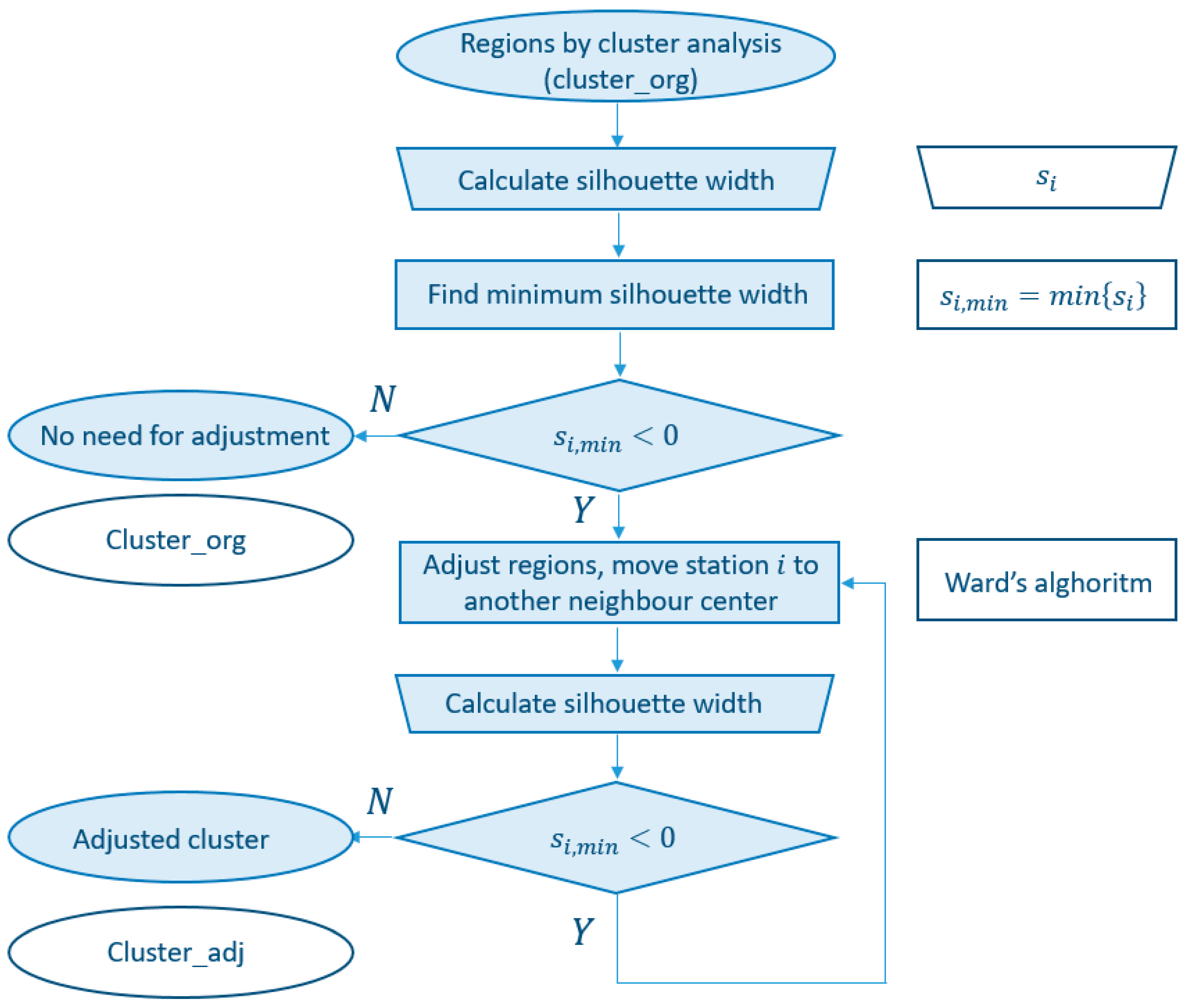 Hydrology 10 00126 g003