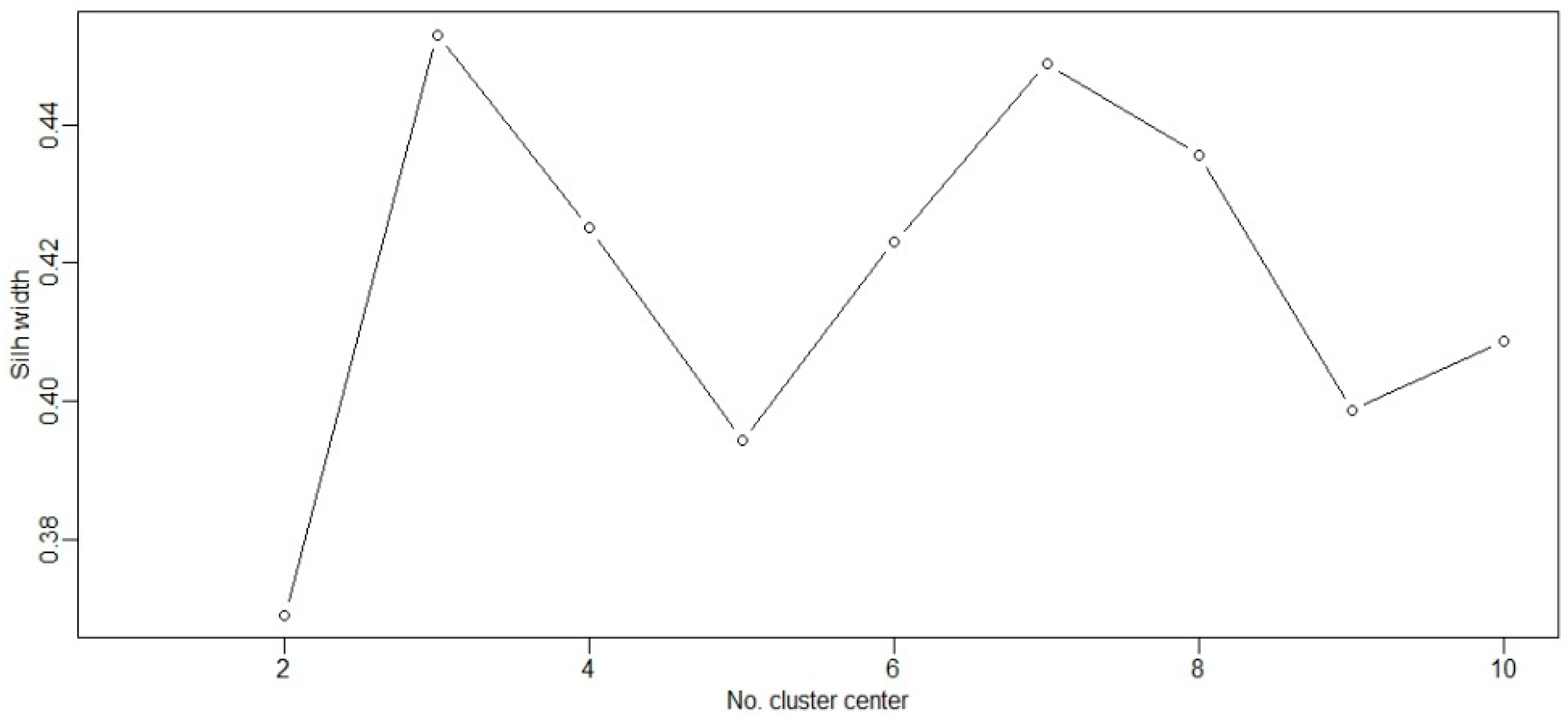 Hydrology 10 00126 g005