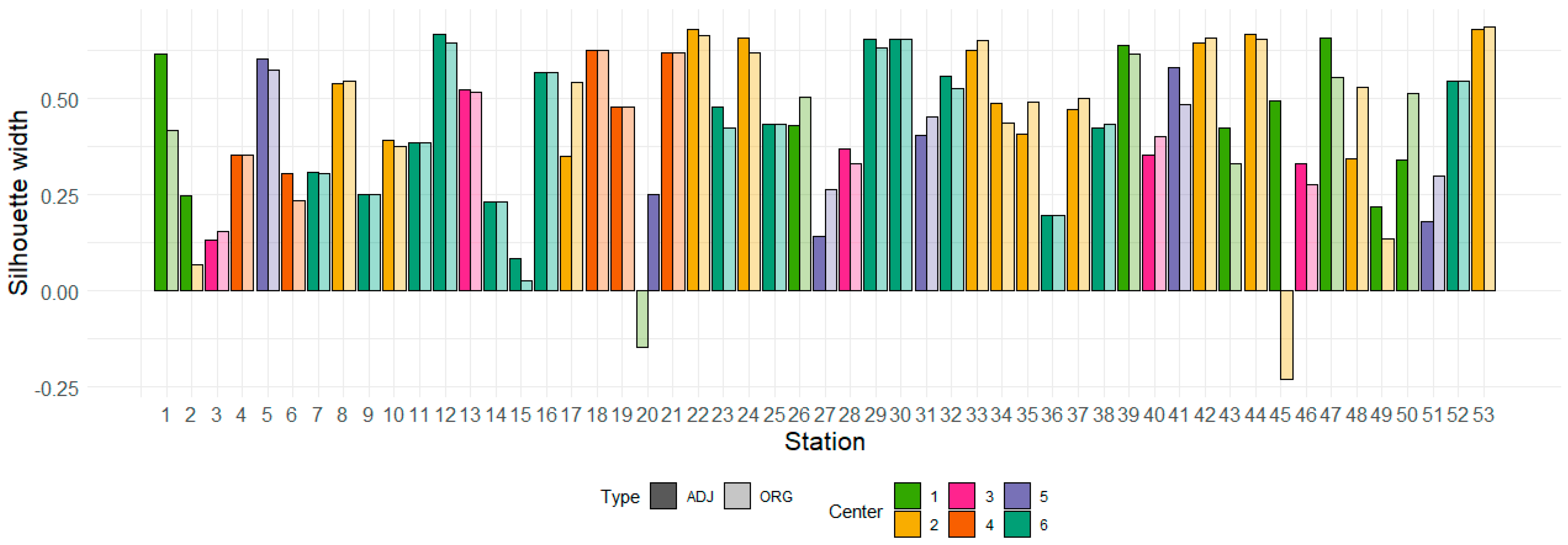 Hydrology 10 00126 g006