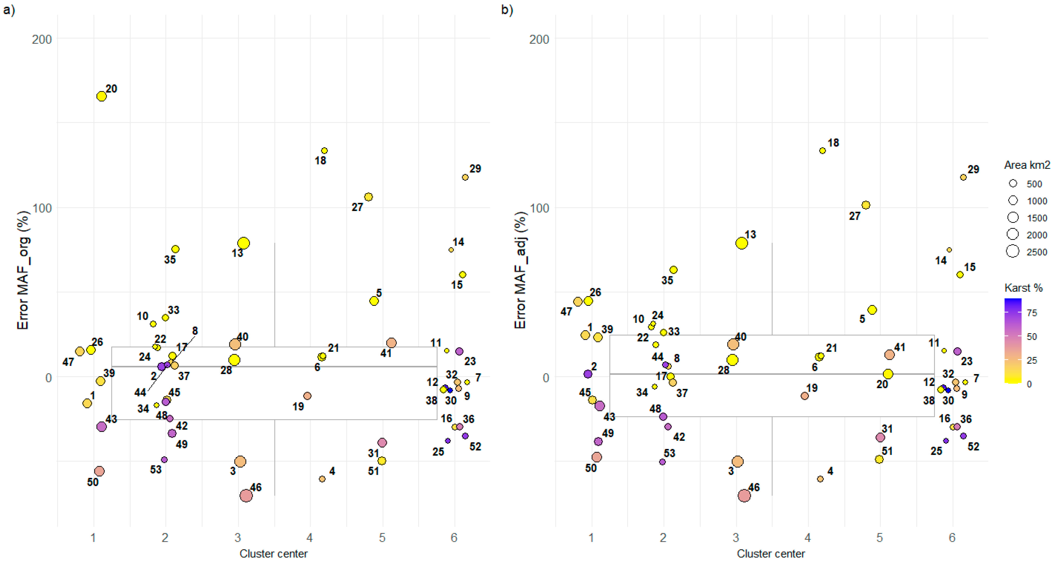 Hydrology 10 00126 g009
