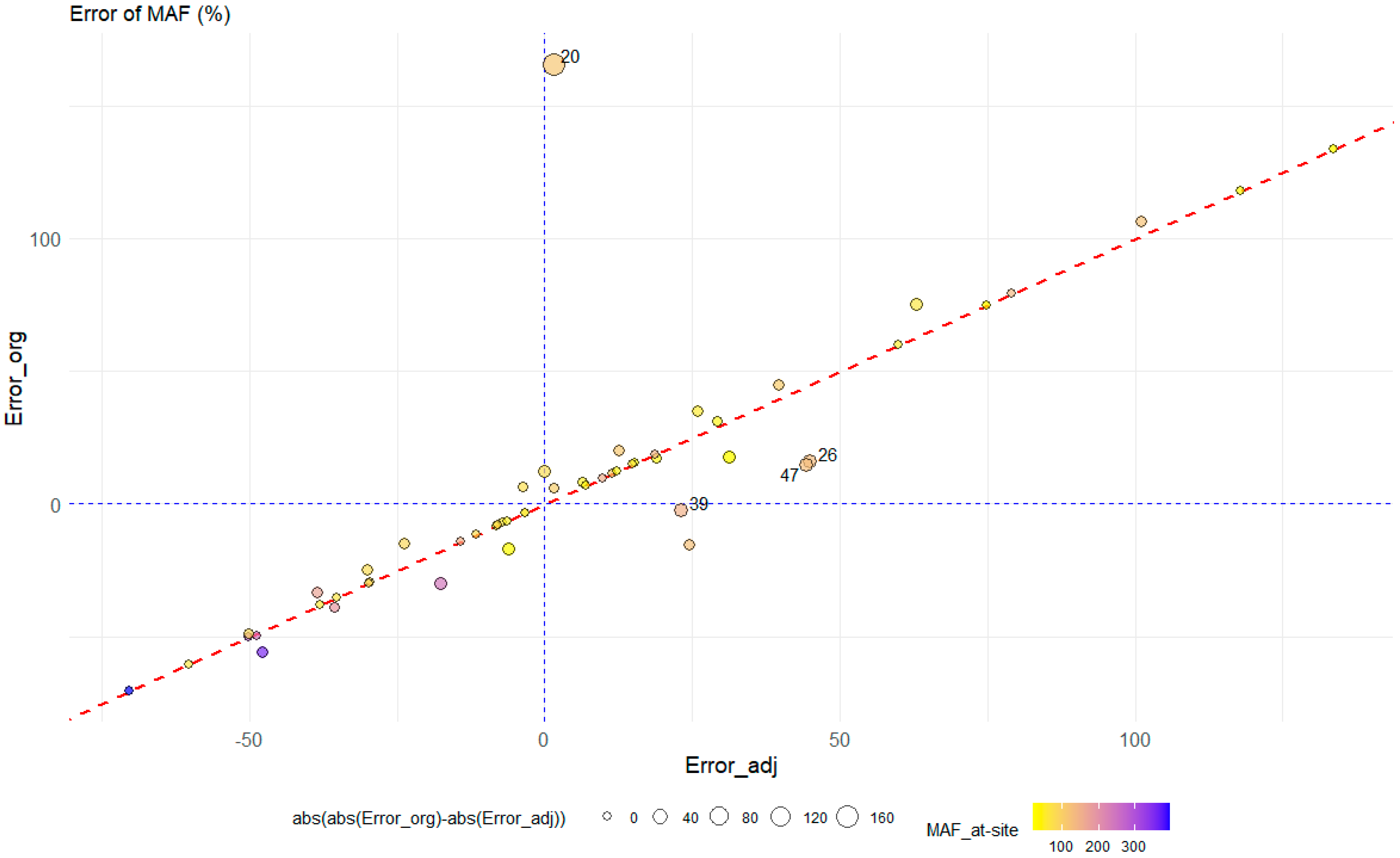 Hydrology 10 00126 g010