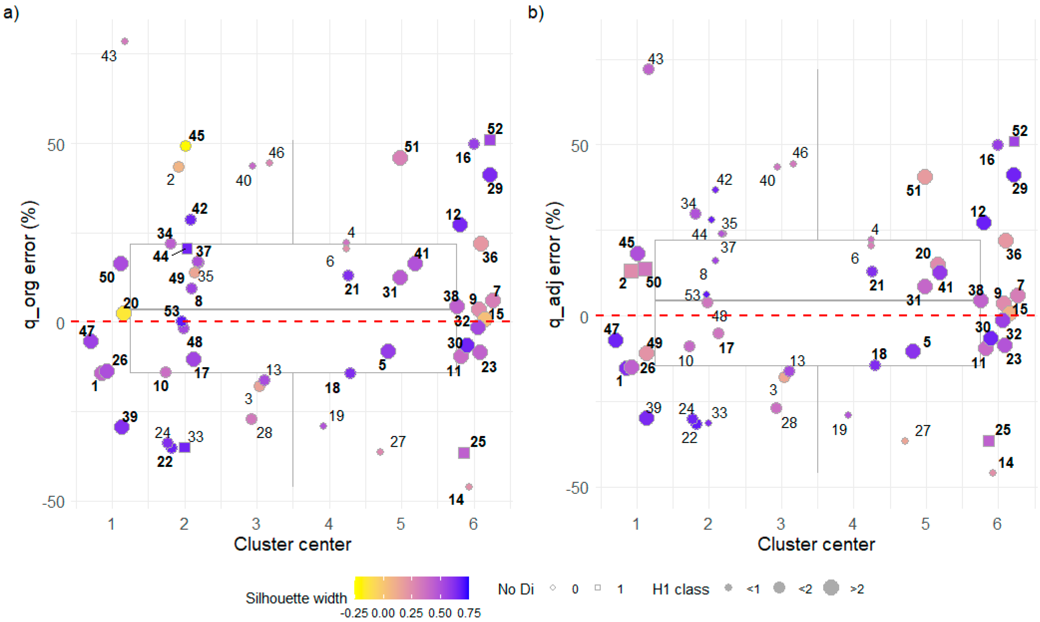 Hydrology 10 00126 g013