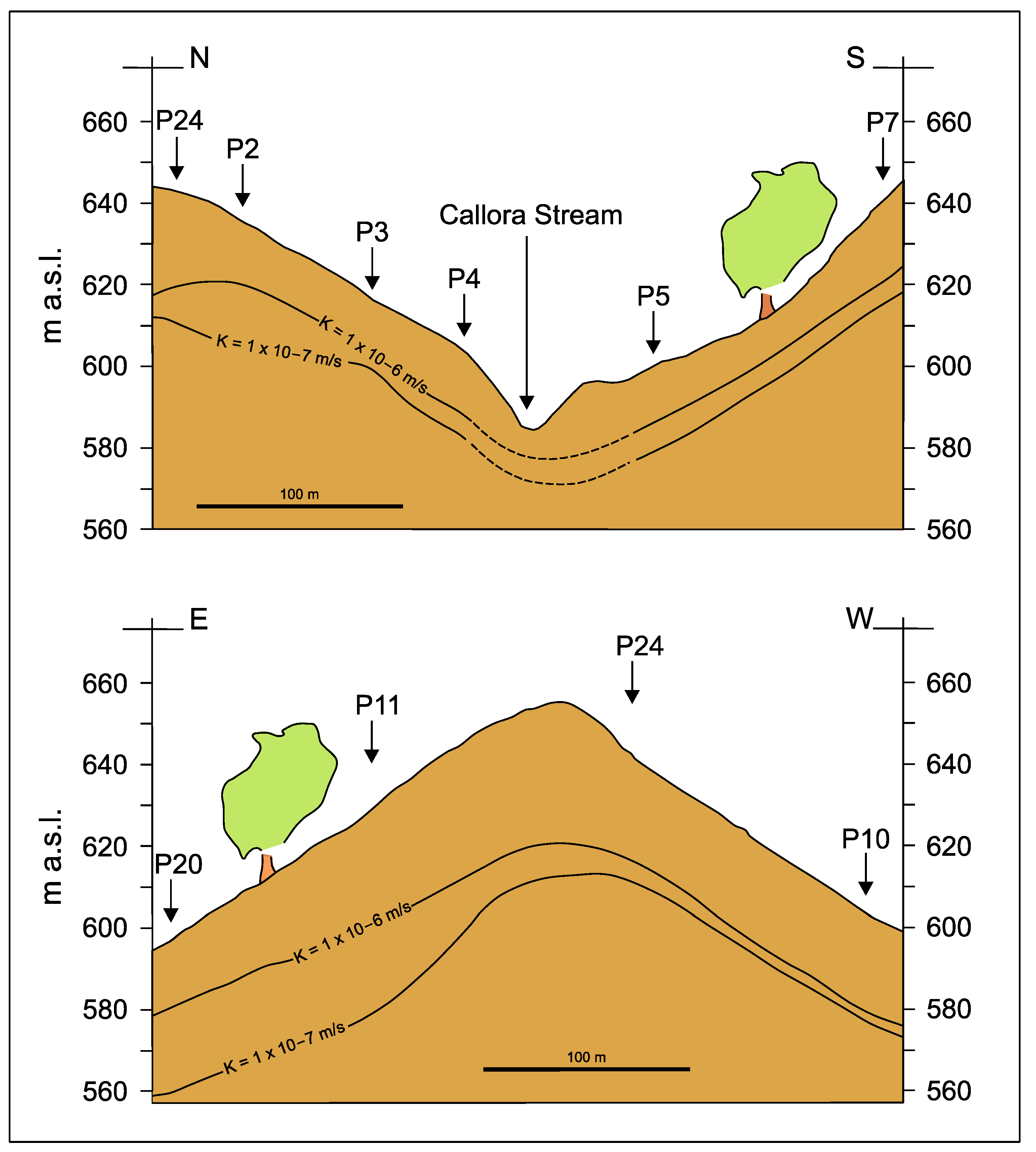 Hydrology 10 00127 g004 Hydrology 10 00127 g004