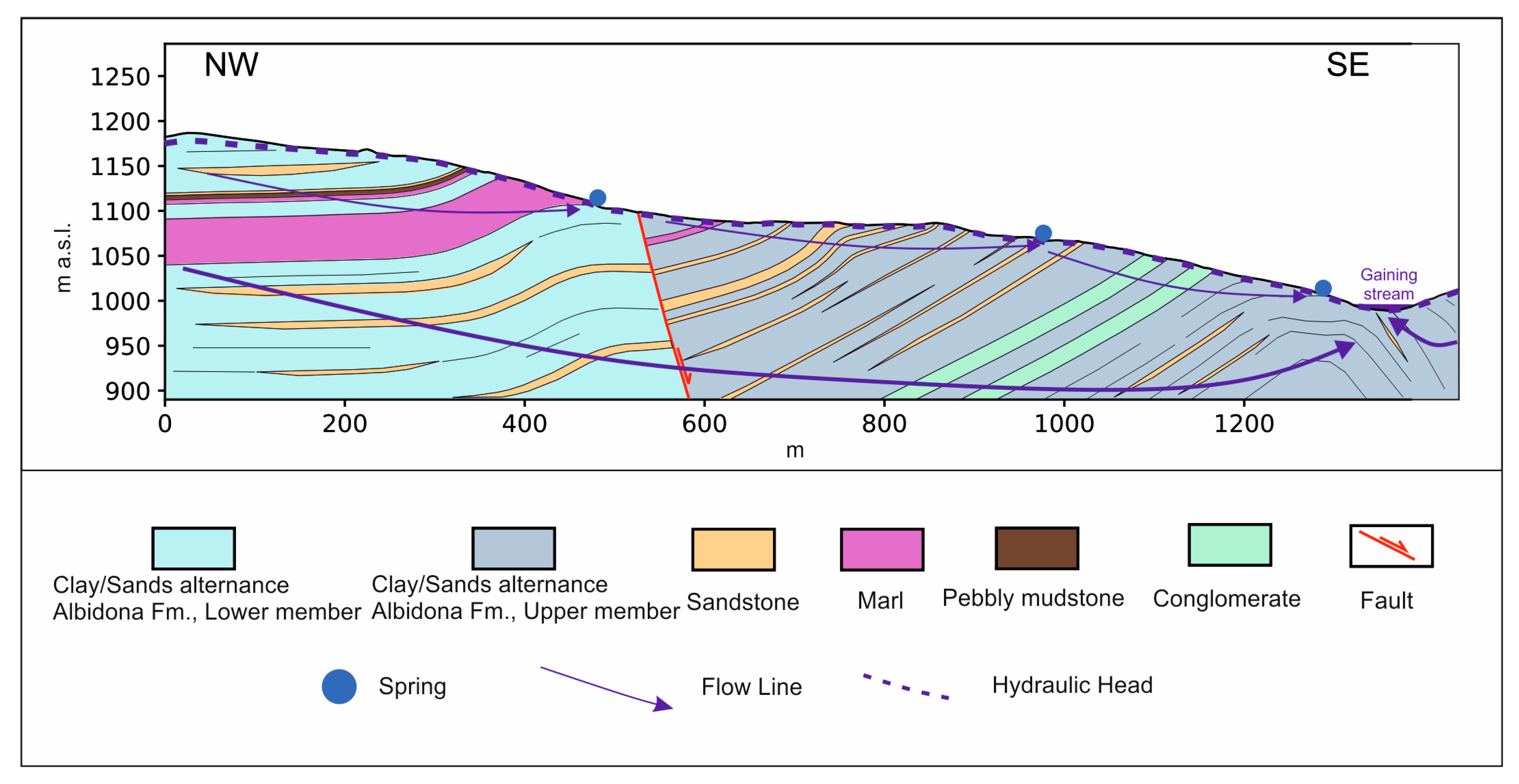 Hydrology 10 00127 g005 Hydrology 10 00127 g005