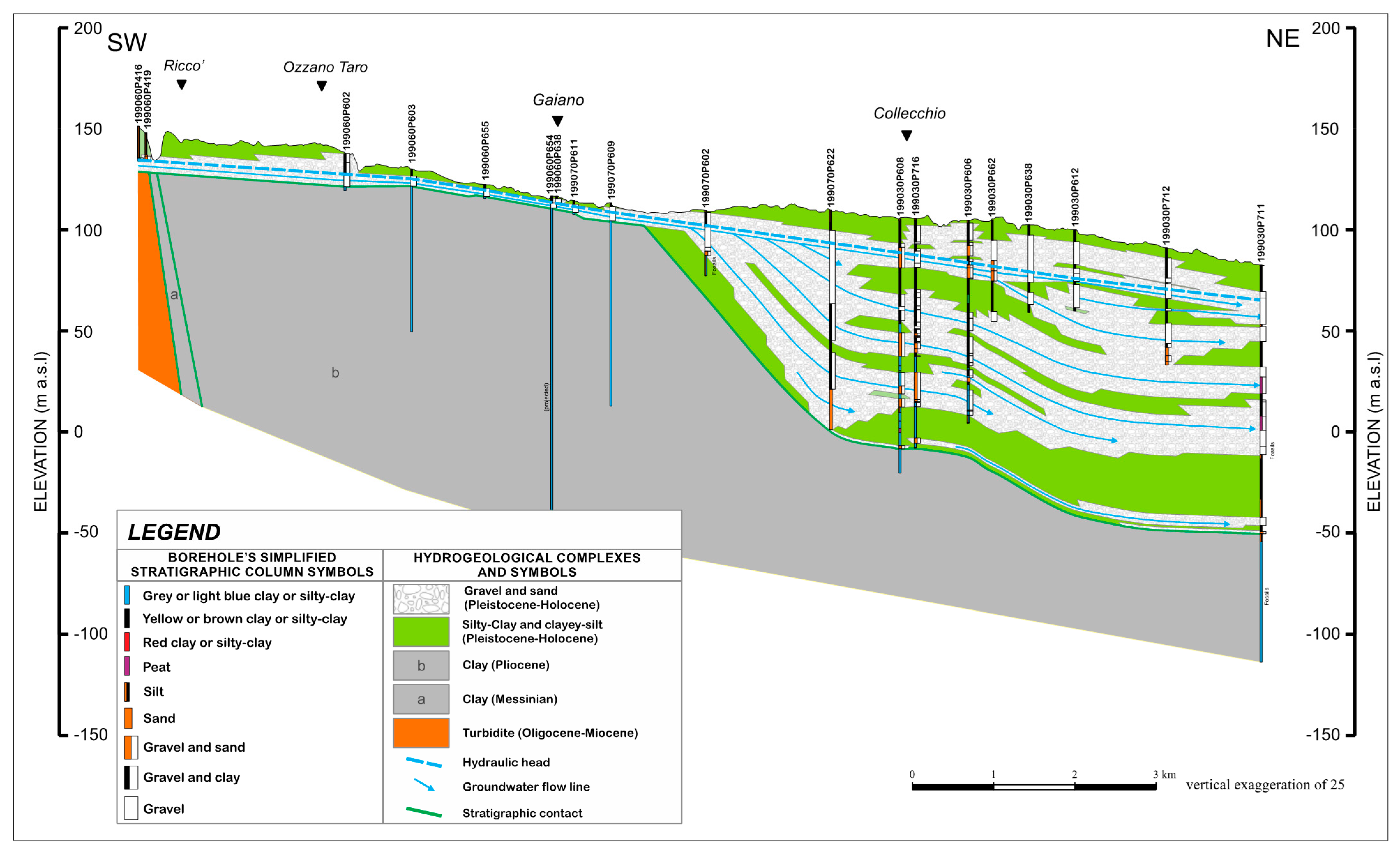 Hydrology 10 00127 g006 Hydrology 10 00127 g006