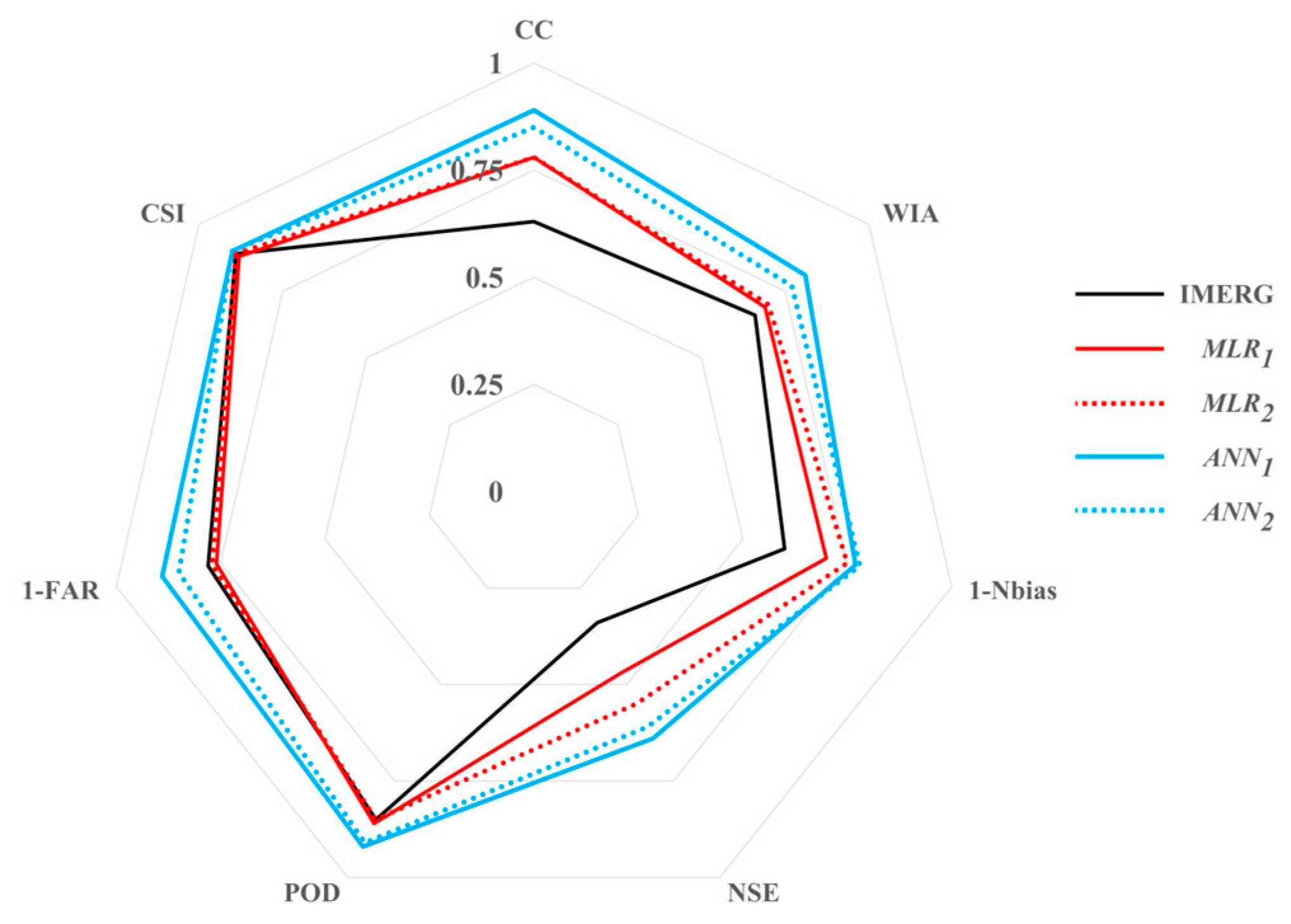 Hydrology 10 00128 g003