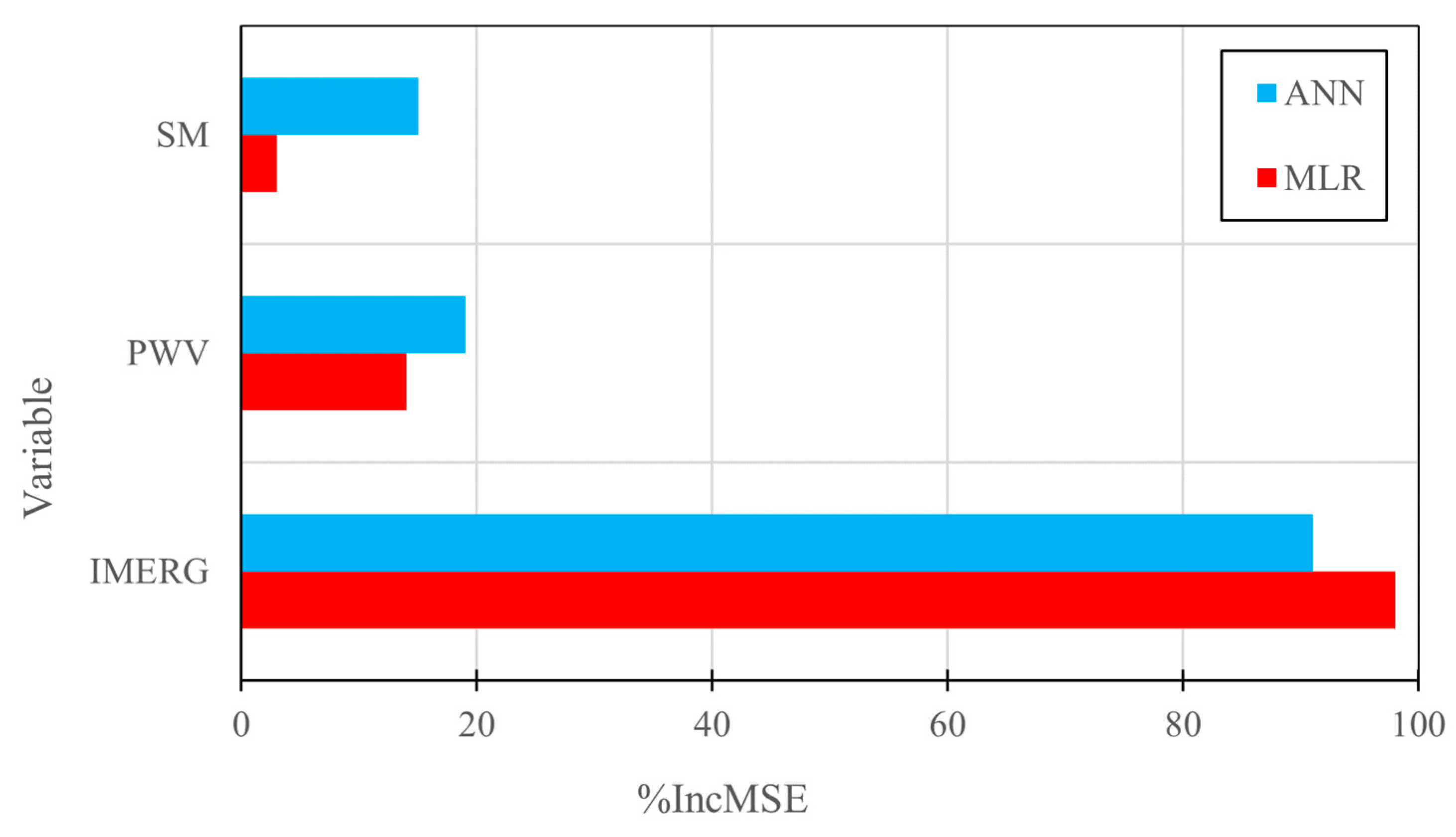 Hydrology 10 00128 g007