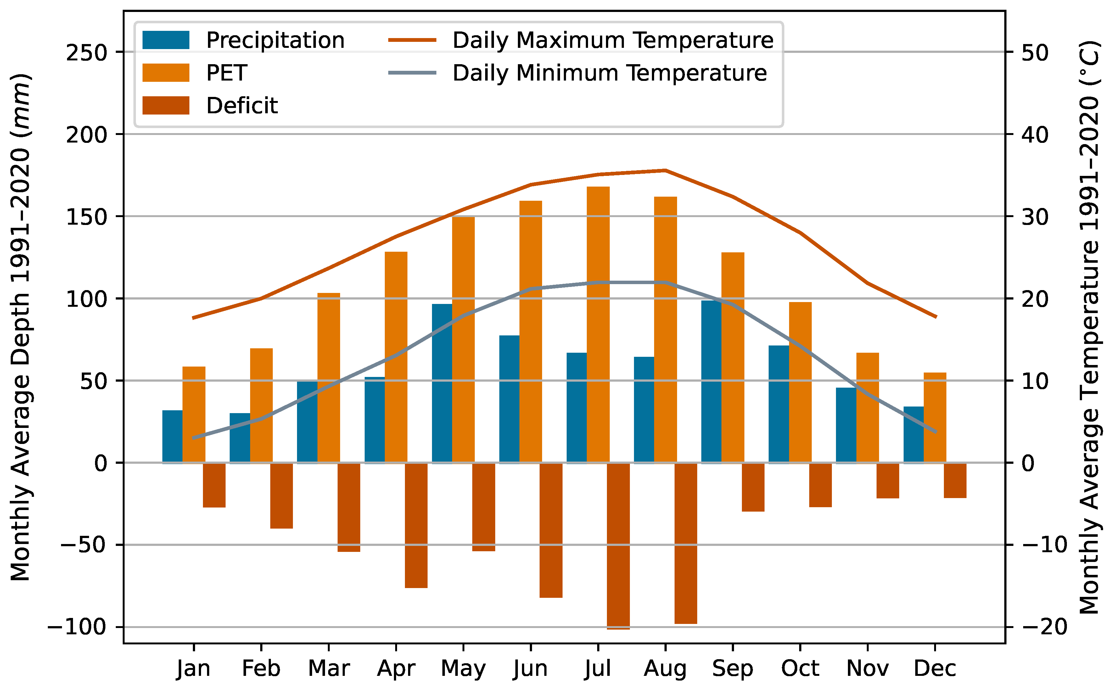 Hydrology 10 00129 g004