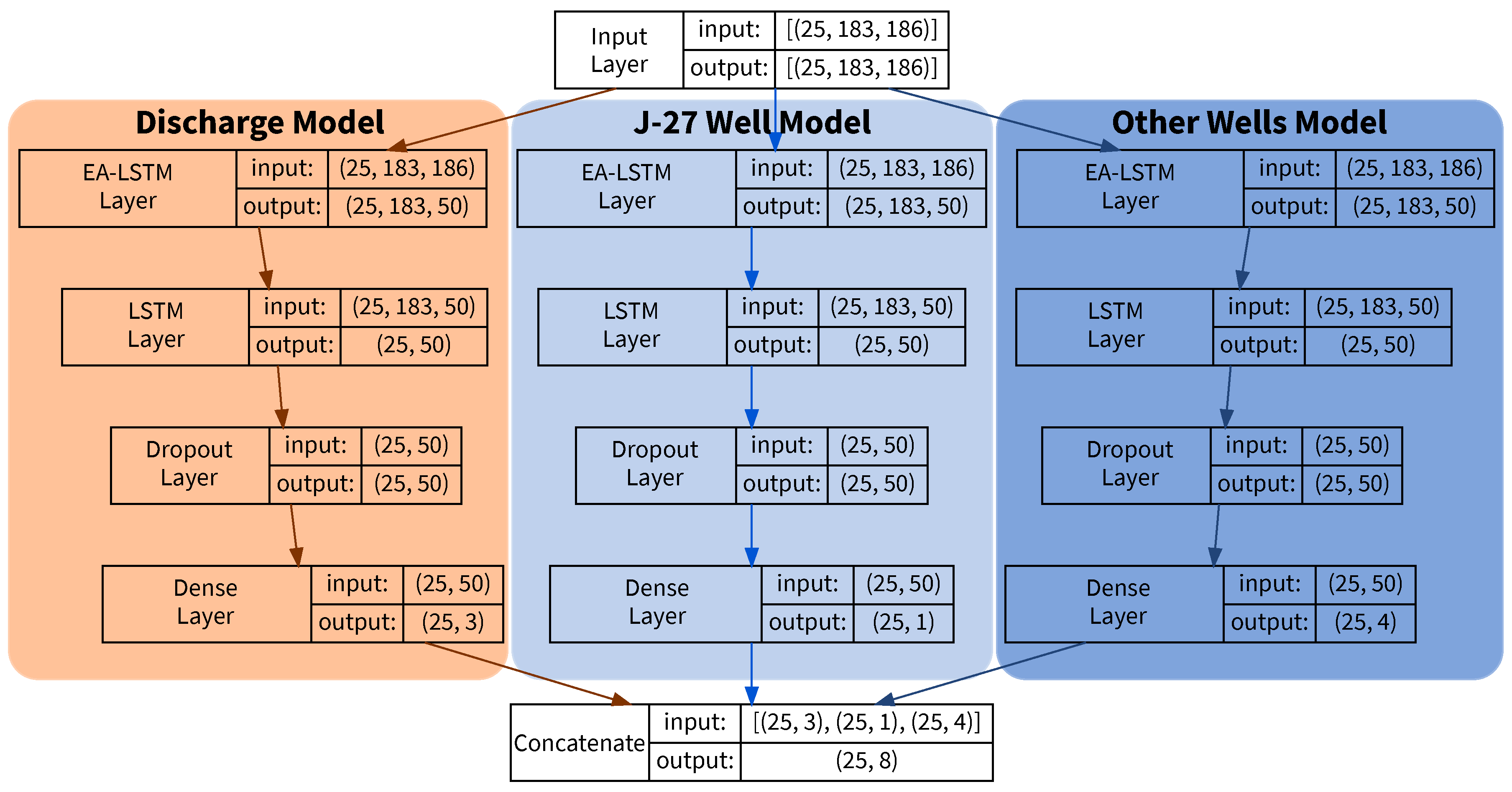 Hydrology 10 00129 g005