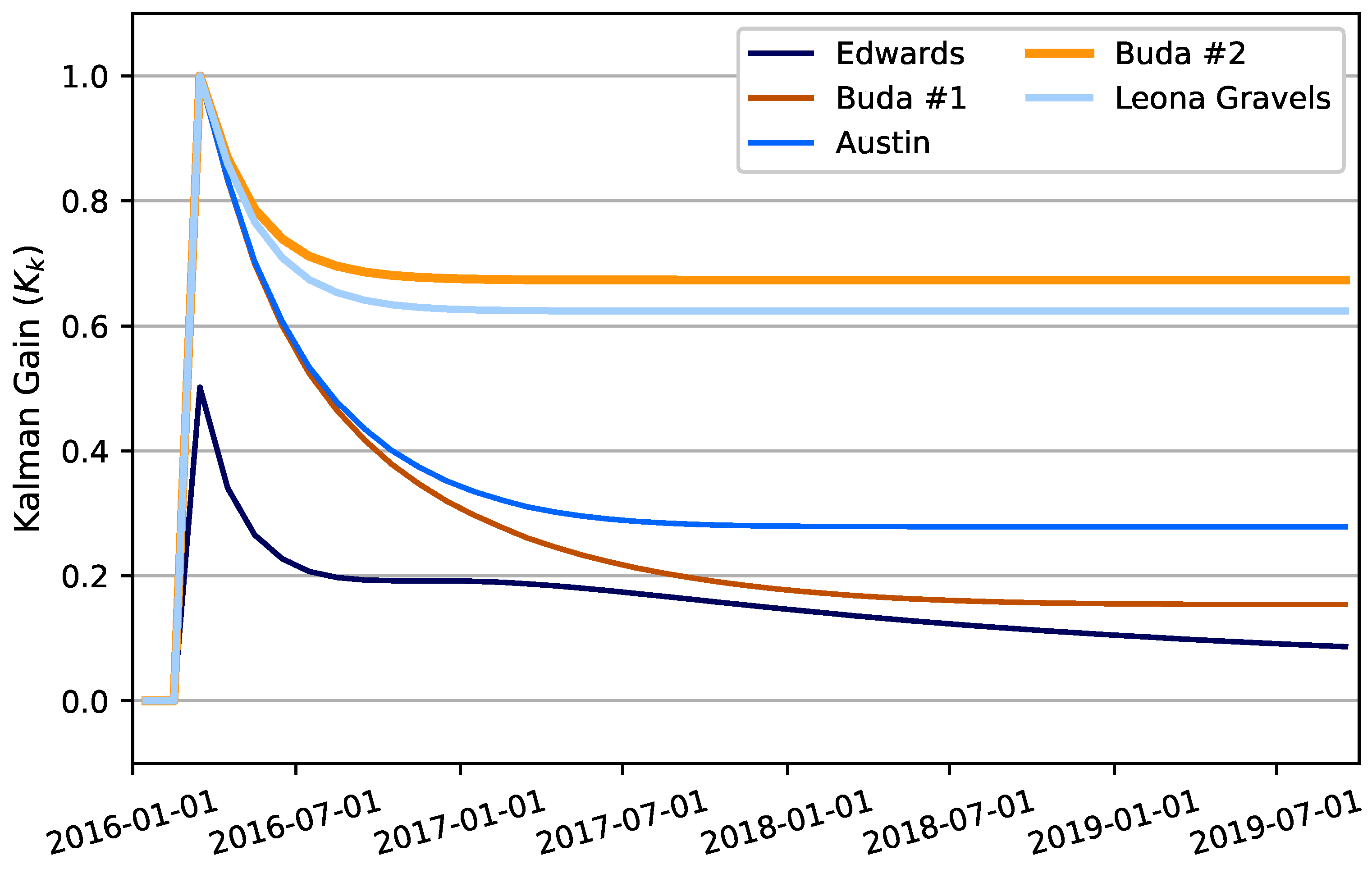 Hydrology 10 00129 g006