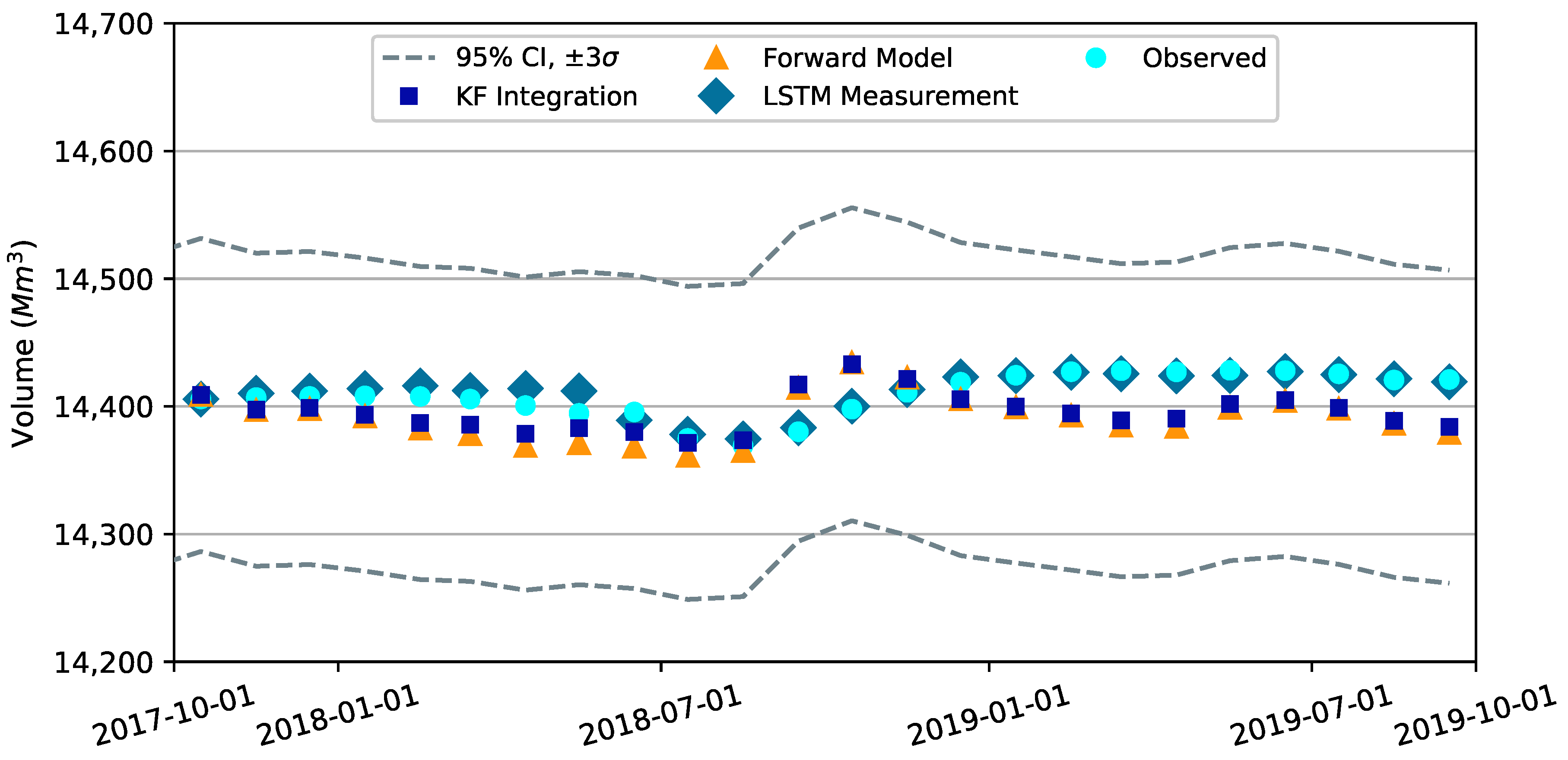 Hydrology 10 00129 g007