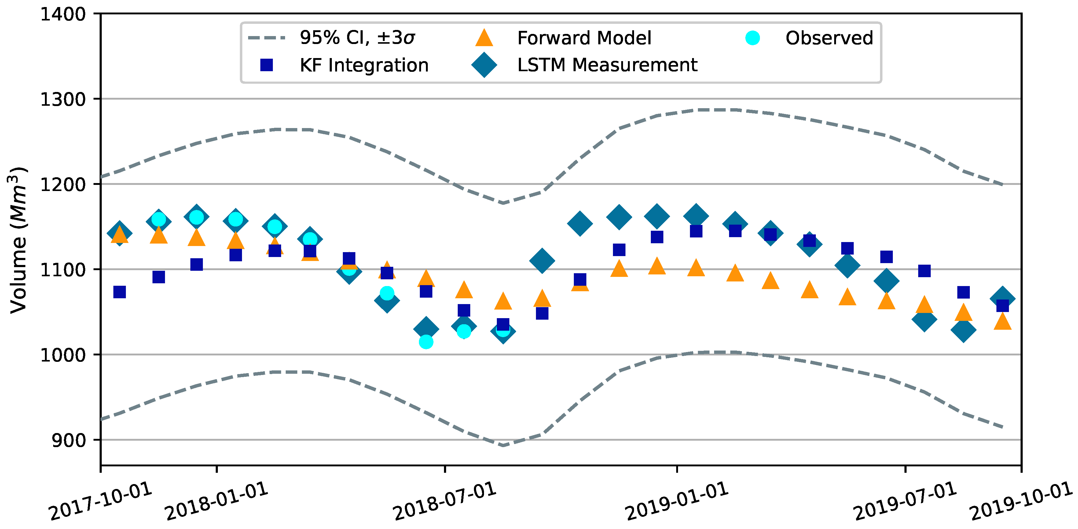 Hydrology 10 00129 g008