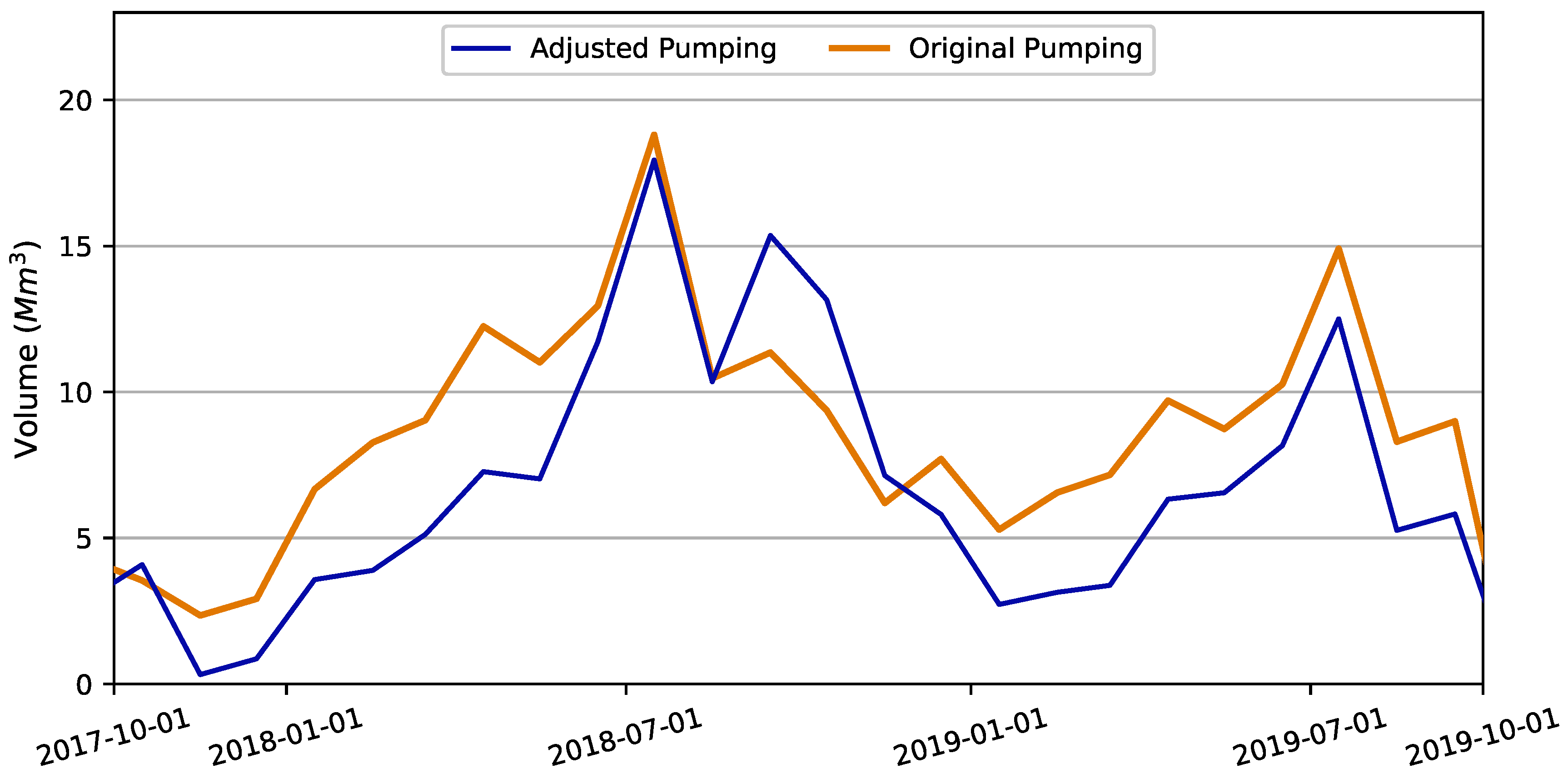 Hydrology 10 00129 g009
