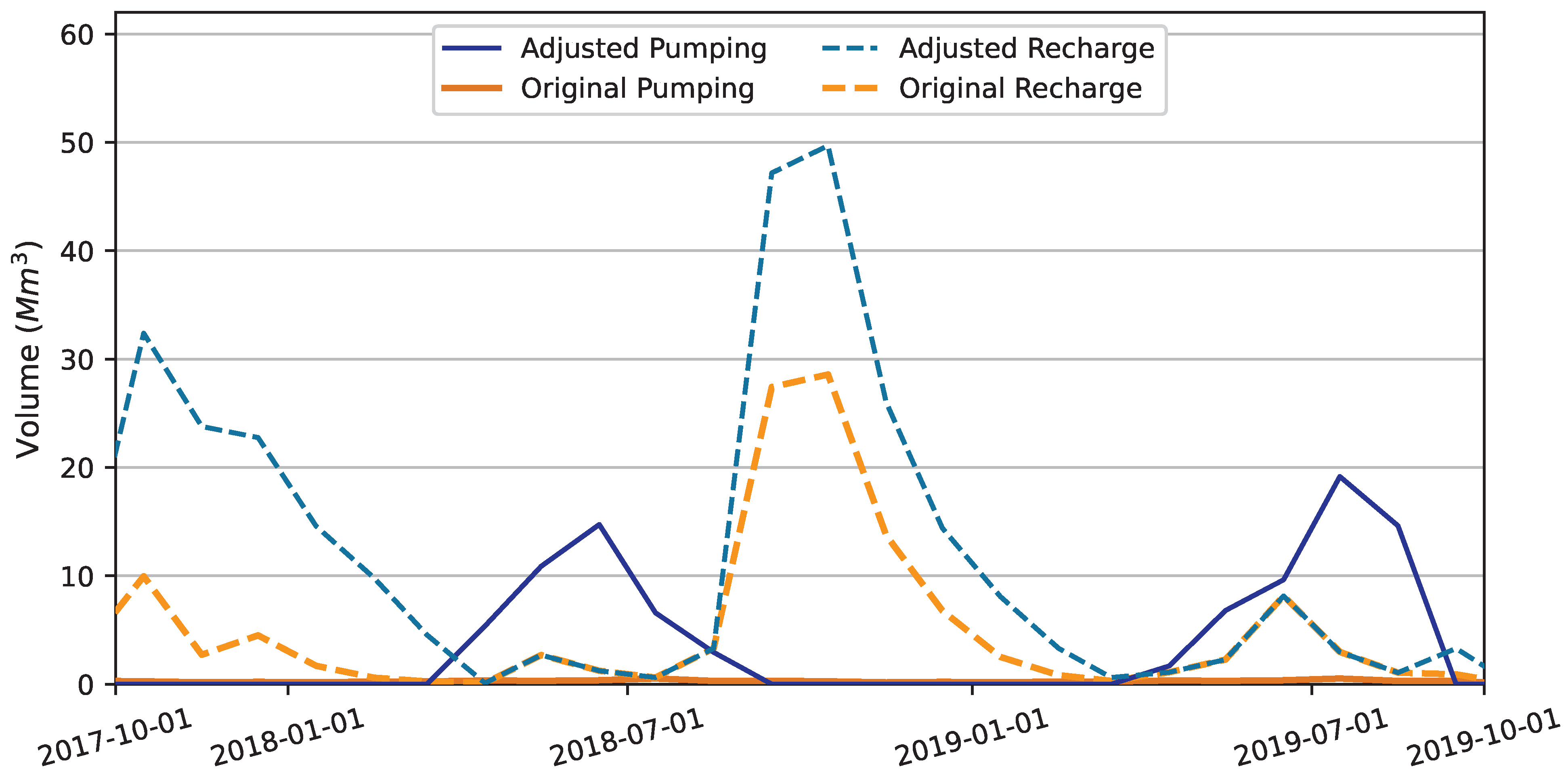 Hydrology 10 00129 g010
