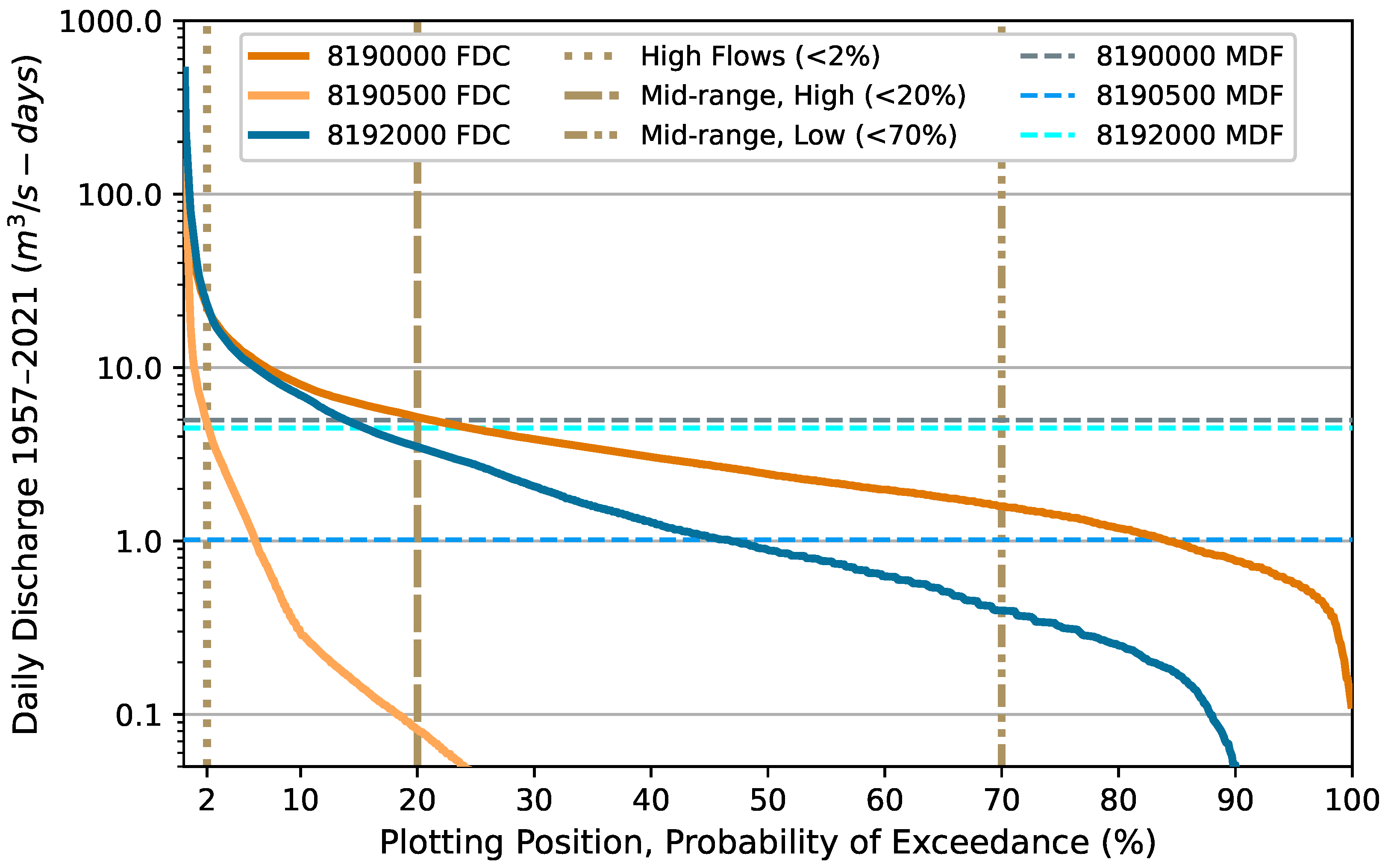 Hydrology 10 00129 g0a2
