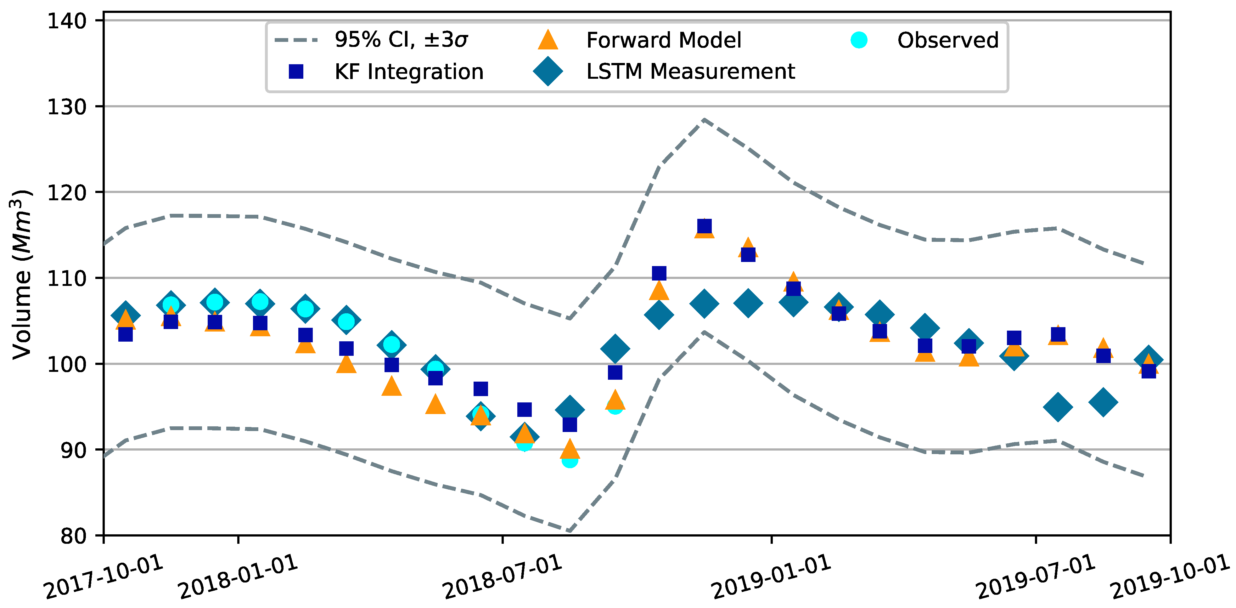 Hydrology 10 00129 g0a3