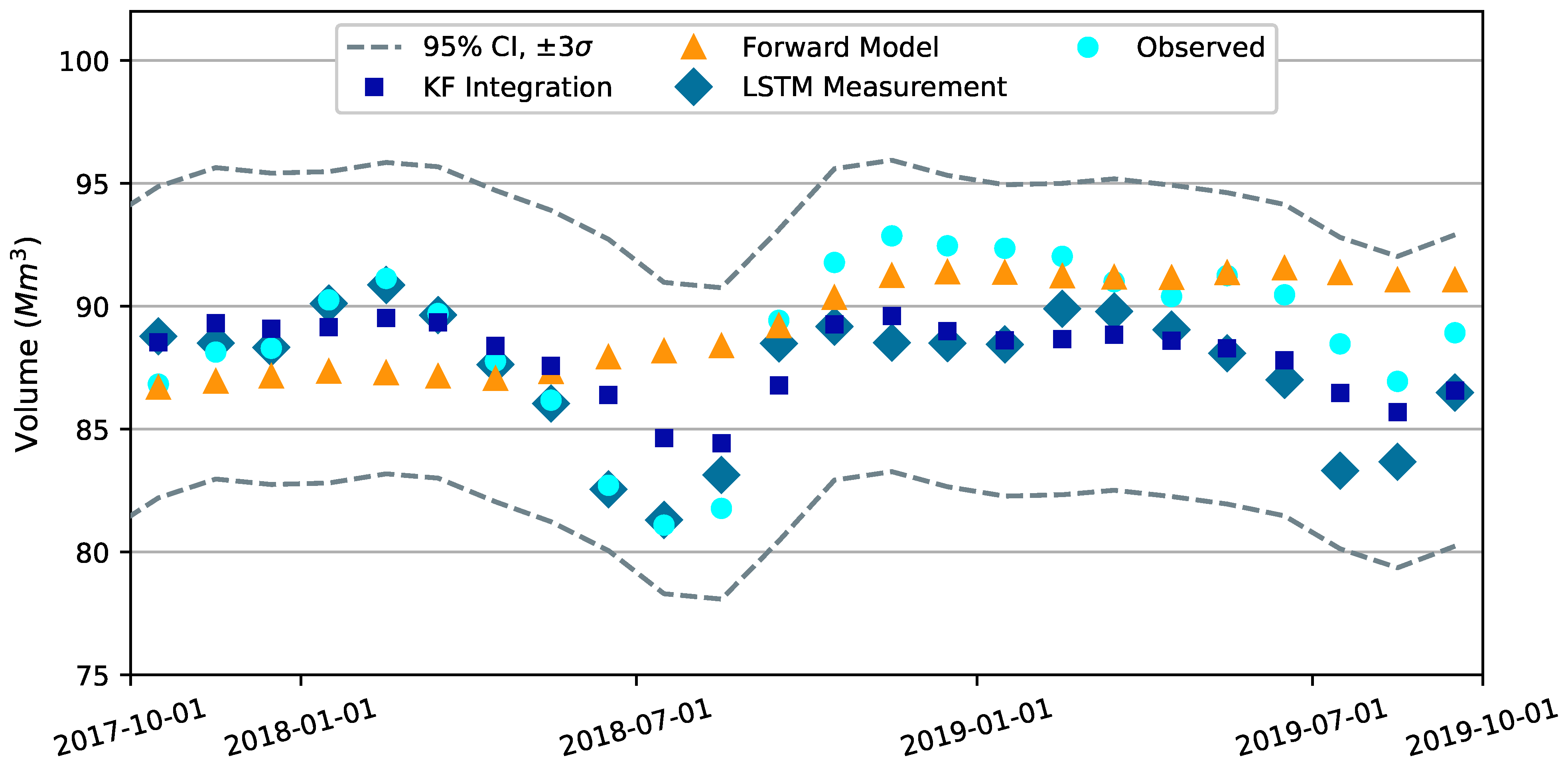 Hydrology 10 00129 g0a4