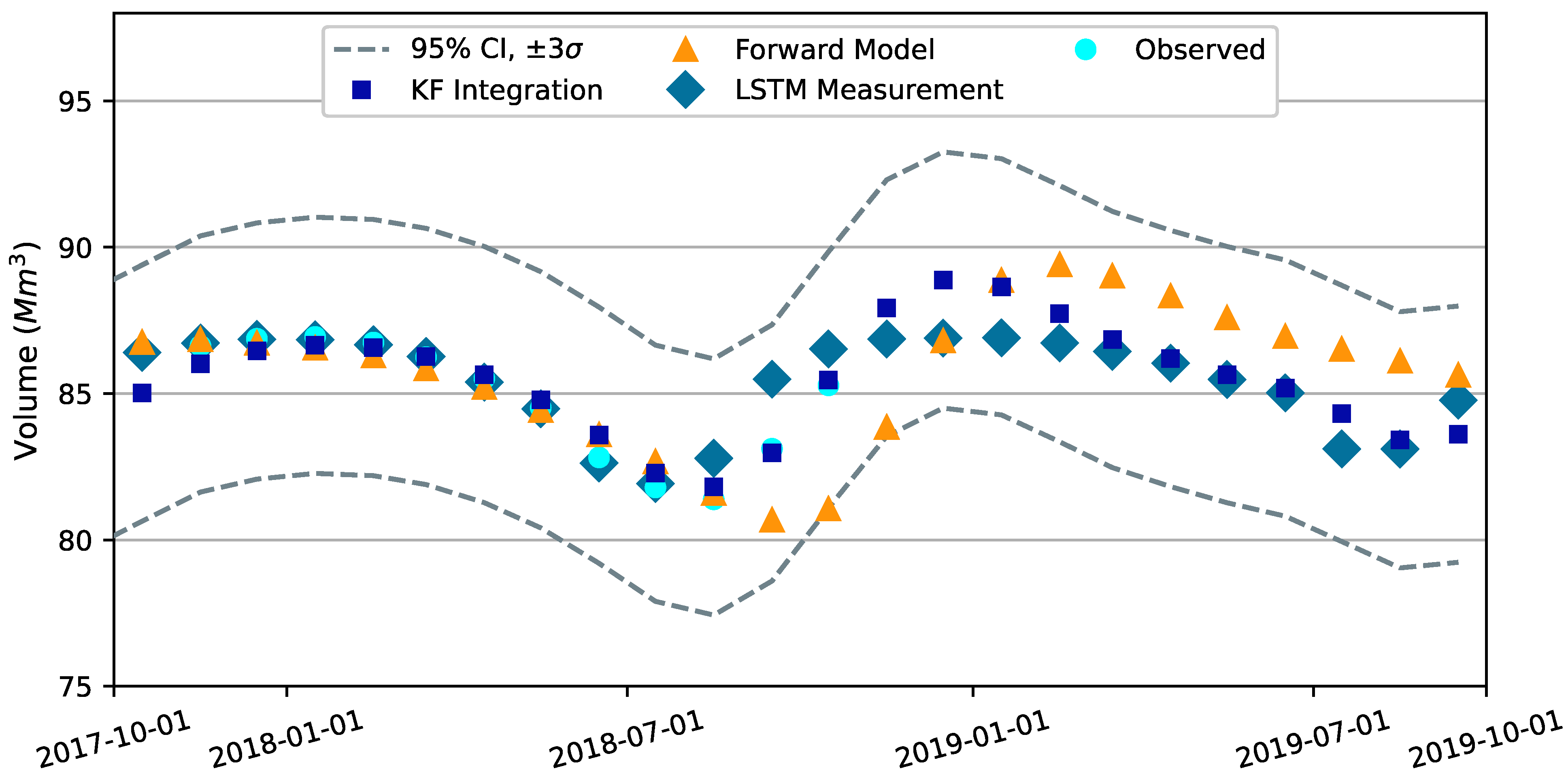 Hydrology 10 00129 g0a5