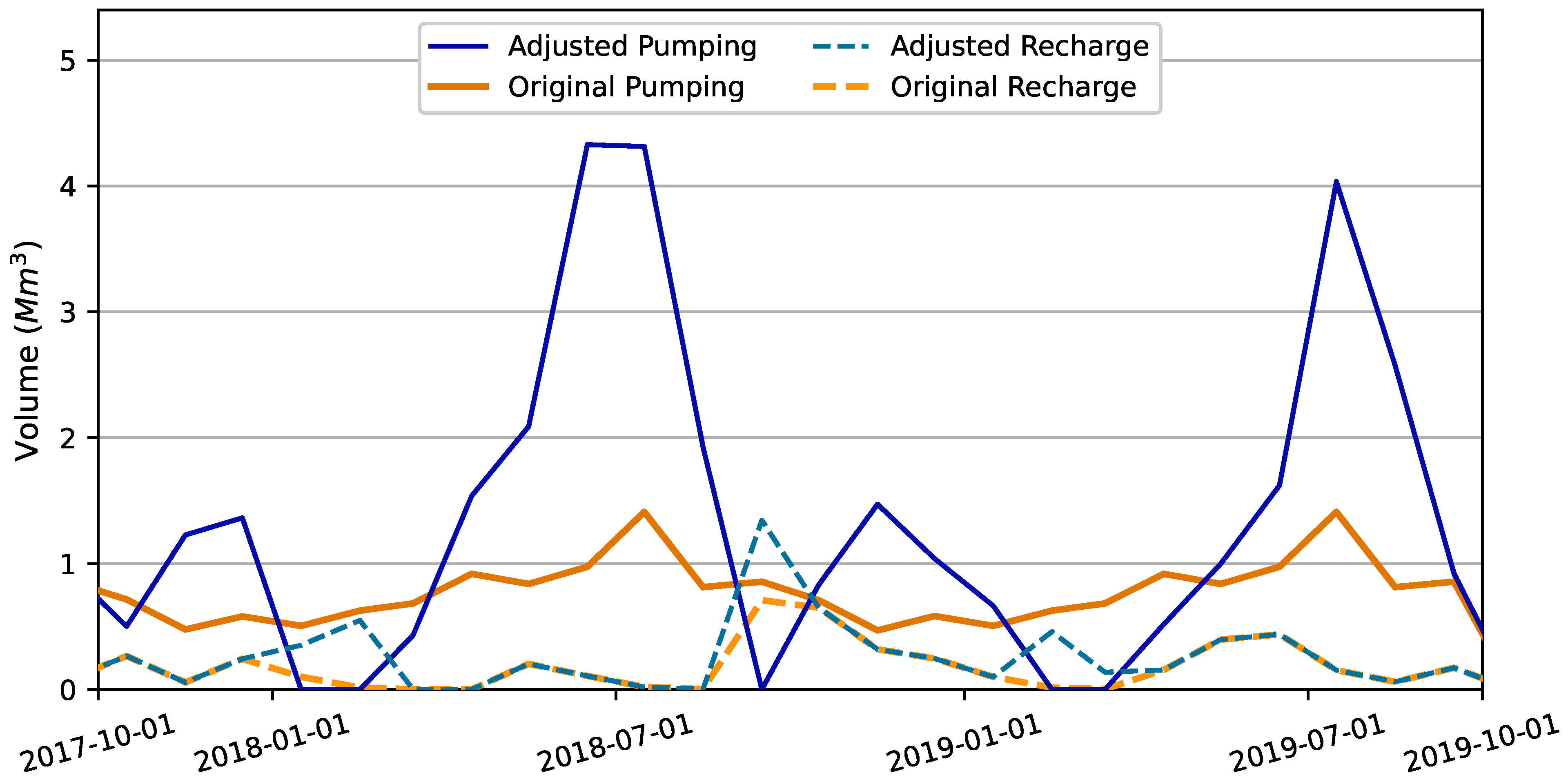 Hydrology 10 00129 g0a7