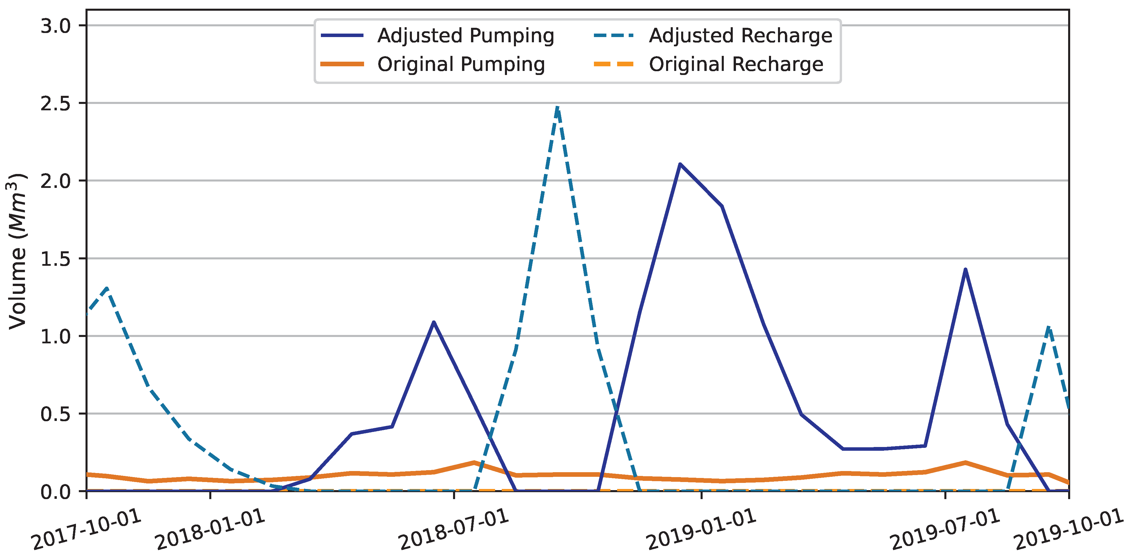 Hydrology 10 00129 g0a8