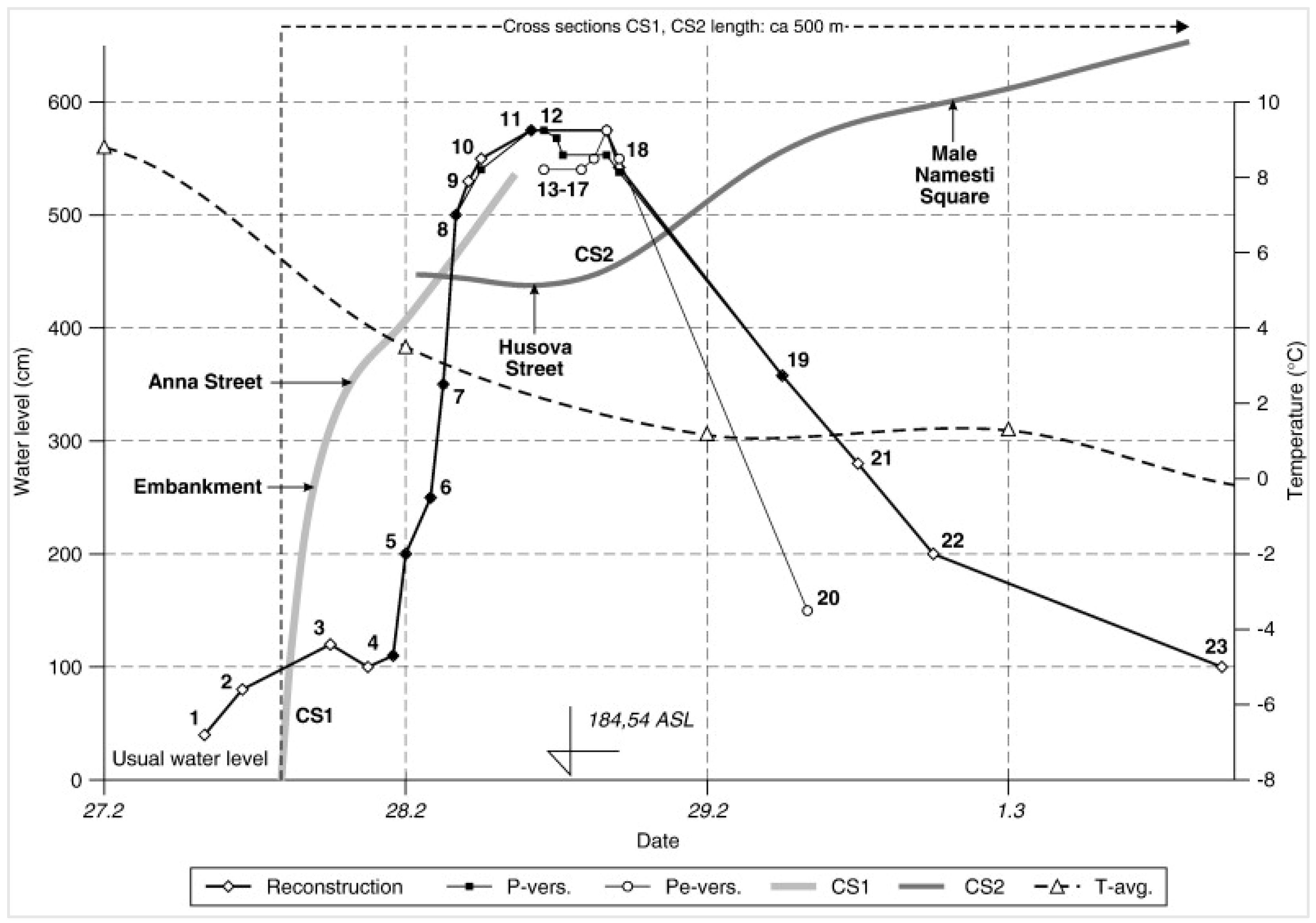 Hydrology 10 00130 g001 Hydrology 10 00130 g001
