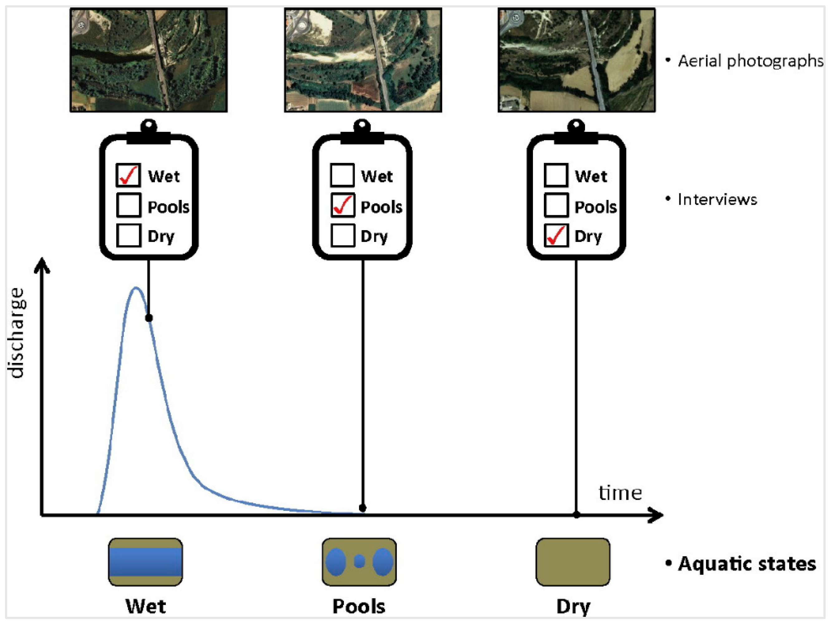 Hydrology 10 00130 g002 Hydrology 10 00130 g002