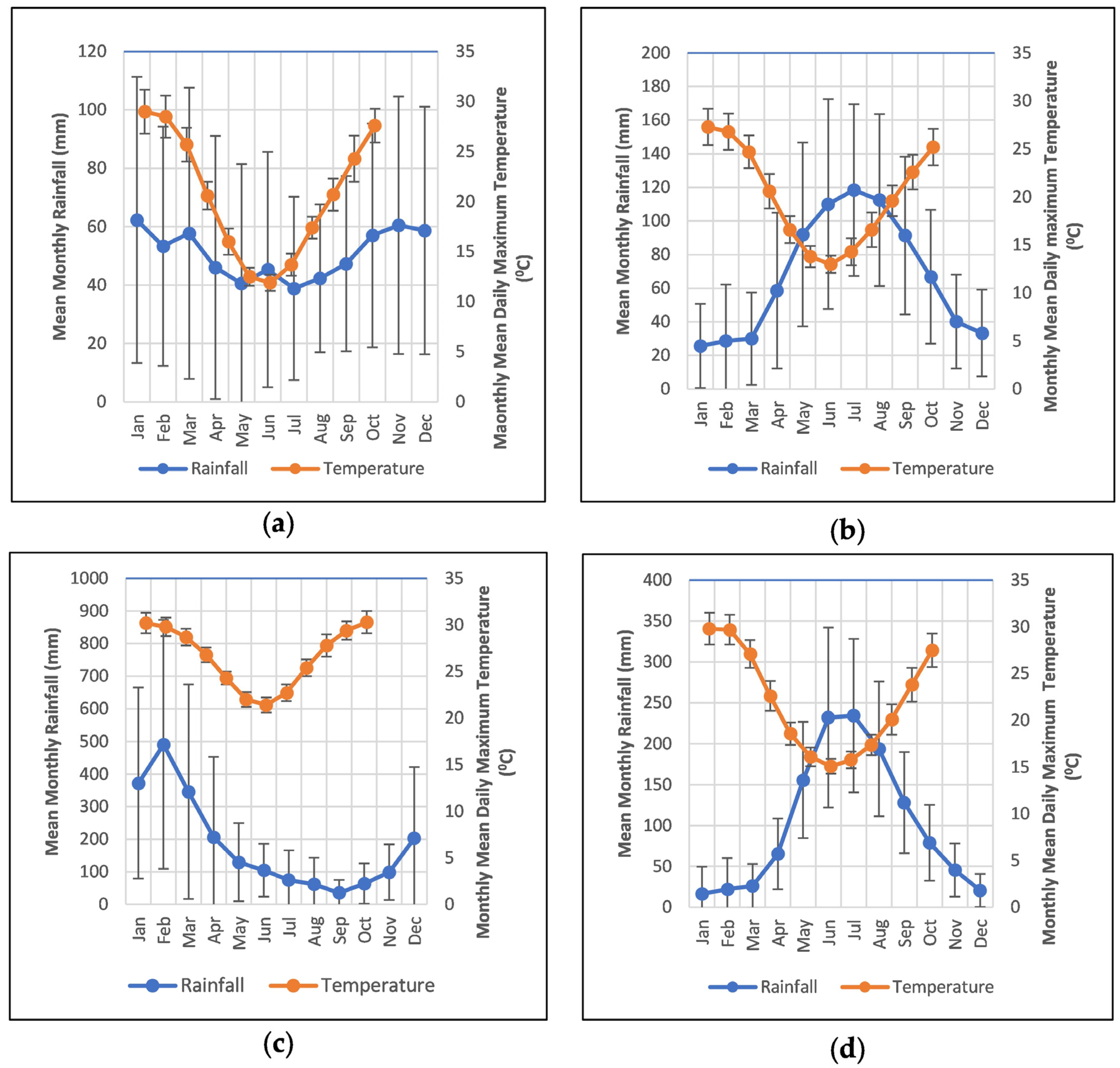 Hydrology 10 00131 g003 Hydrology 10 00131 g003