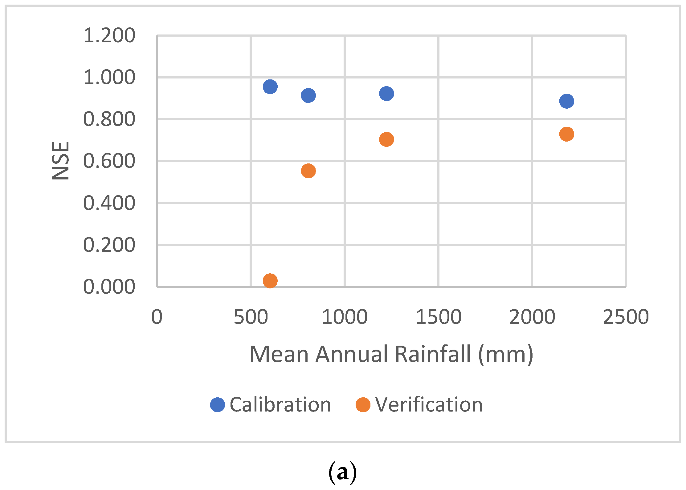 Hydrology 10 00131 g009a Hydrology 10 00131 g009a