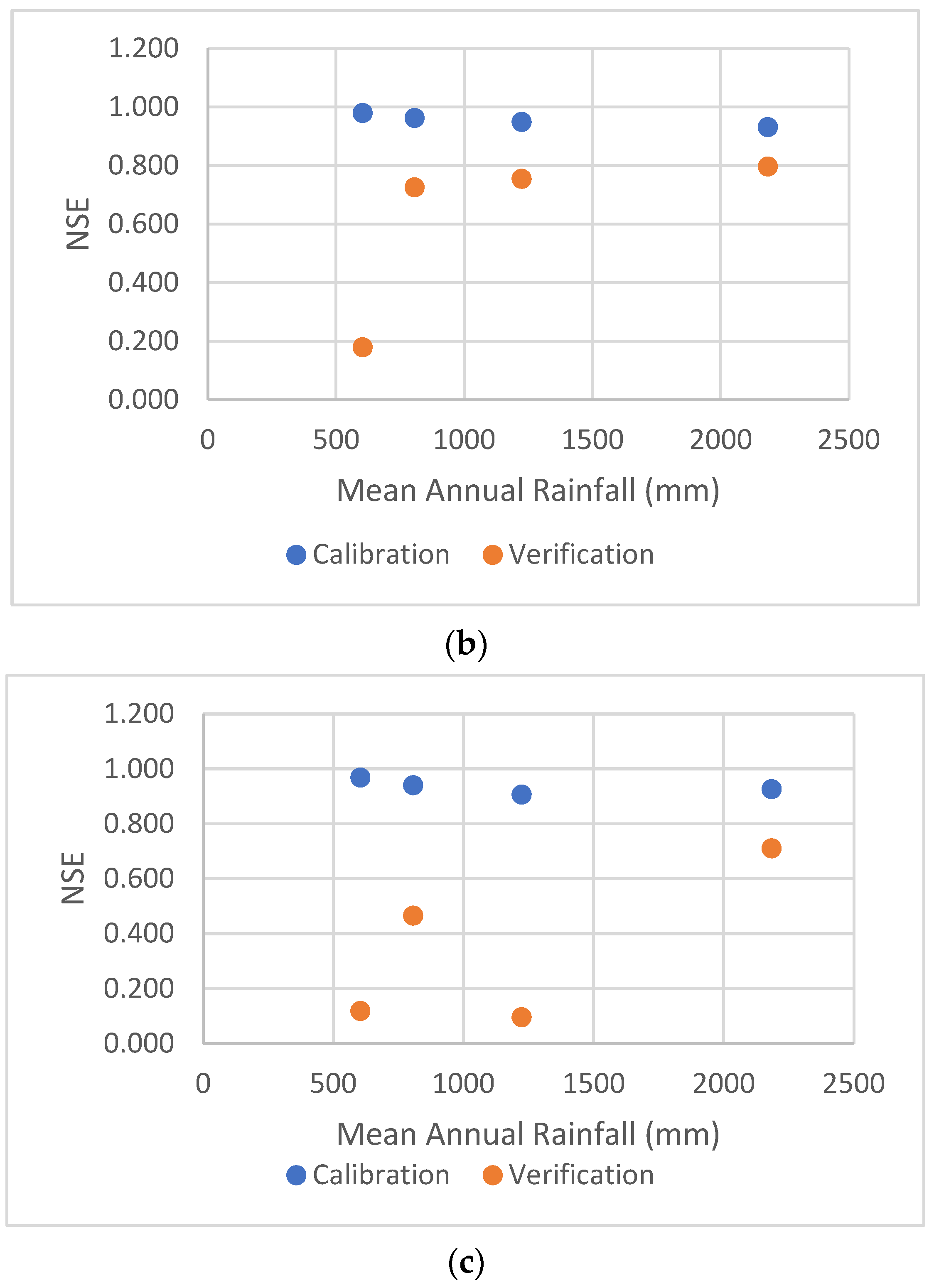 Hydrology 10 00131 g009b Hydrology 10 00131 g009b