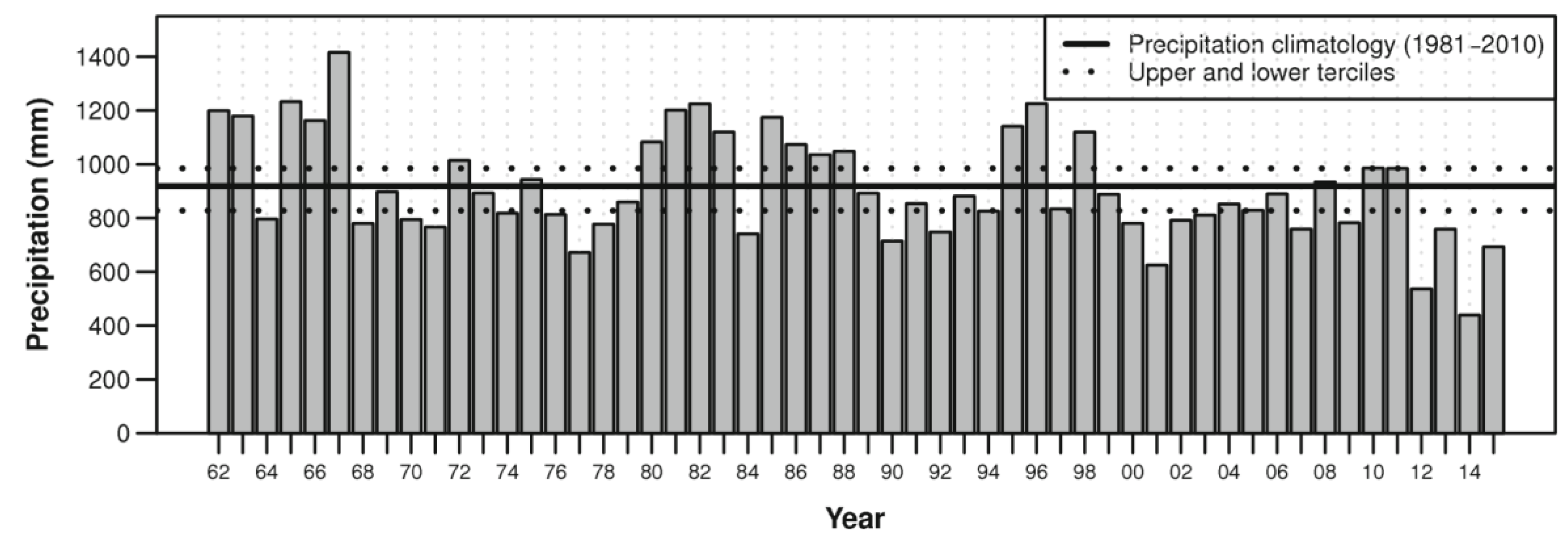 Hydrology 10 00132 g004