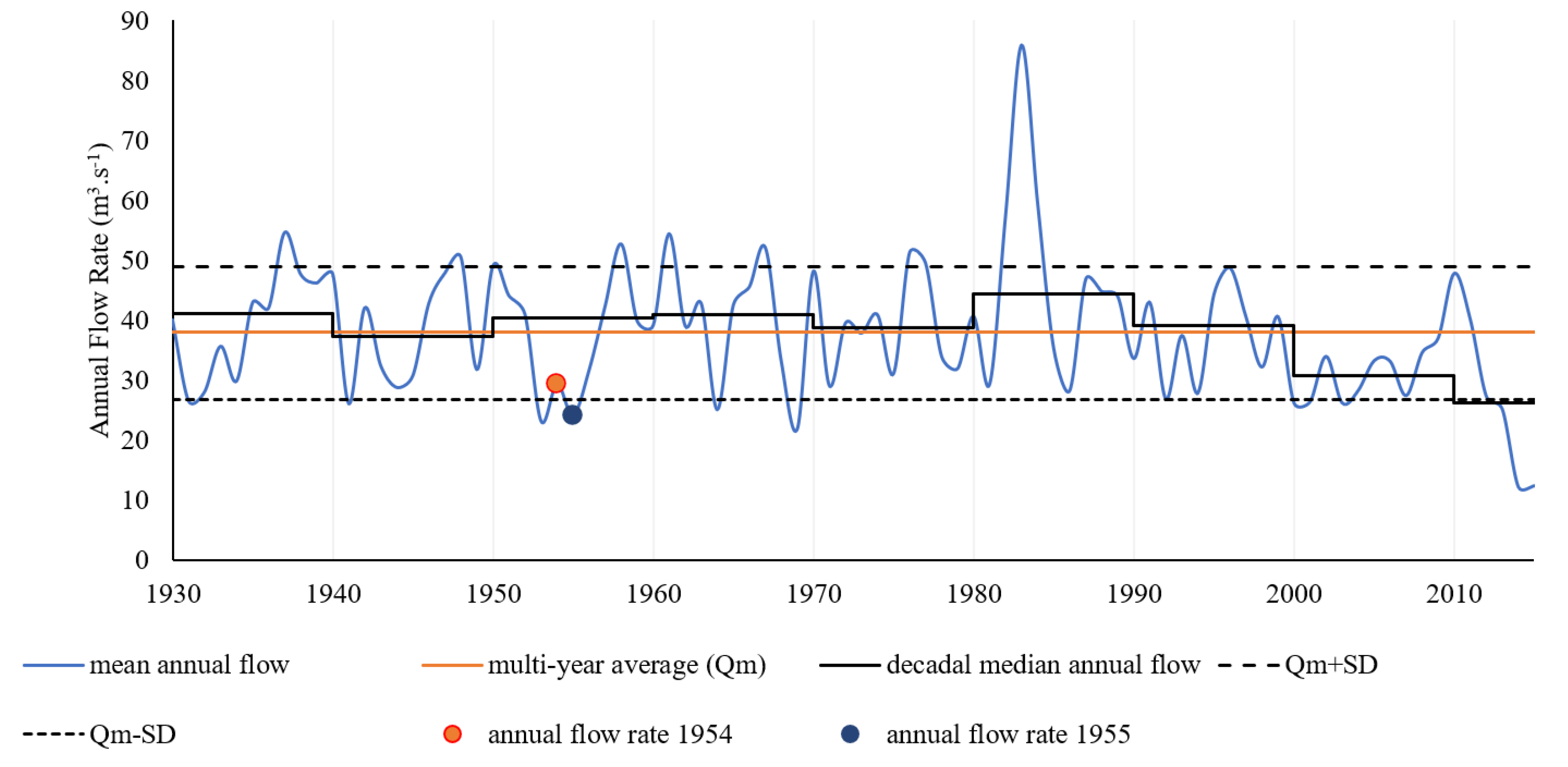 Hydrology 10 00132 g005