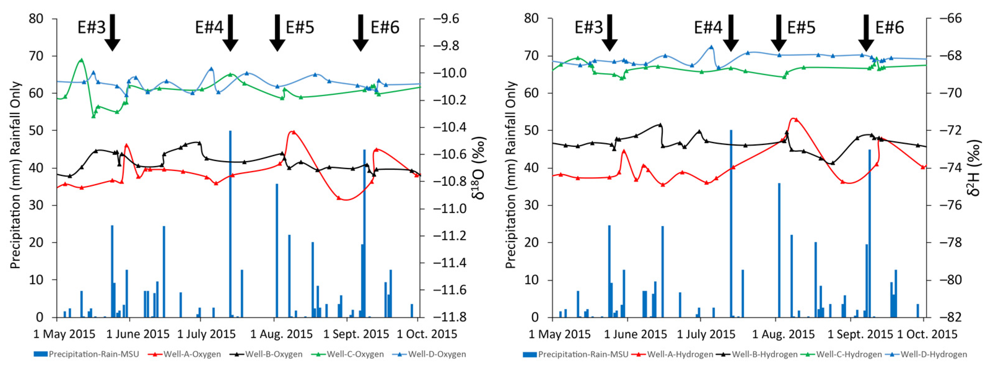 Hydrology 10 00133 g009