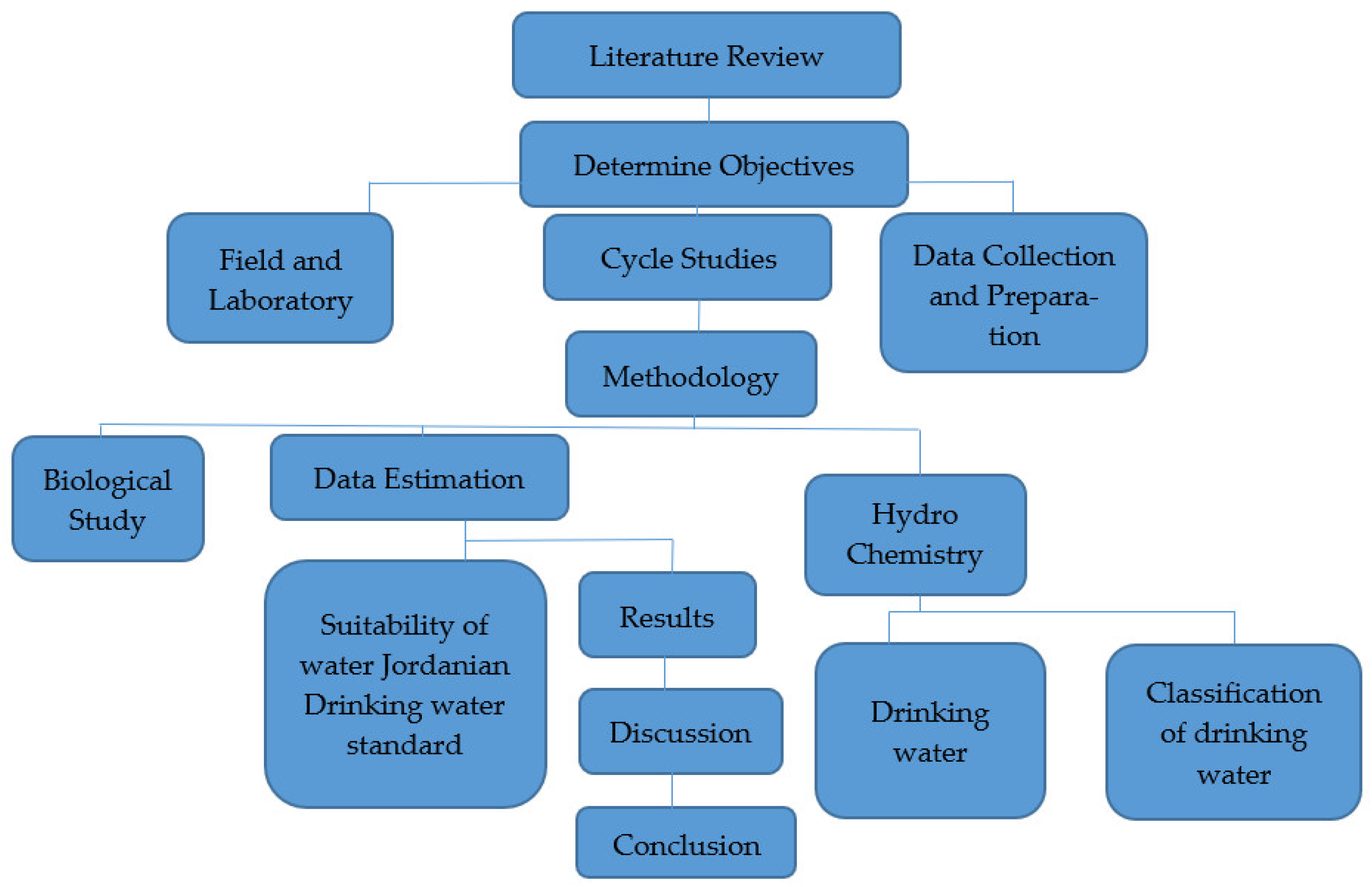 Hydrology 10 00135 g002 Hydrology 10 00135 g002