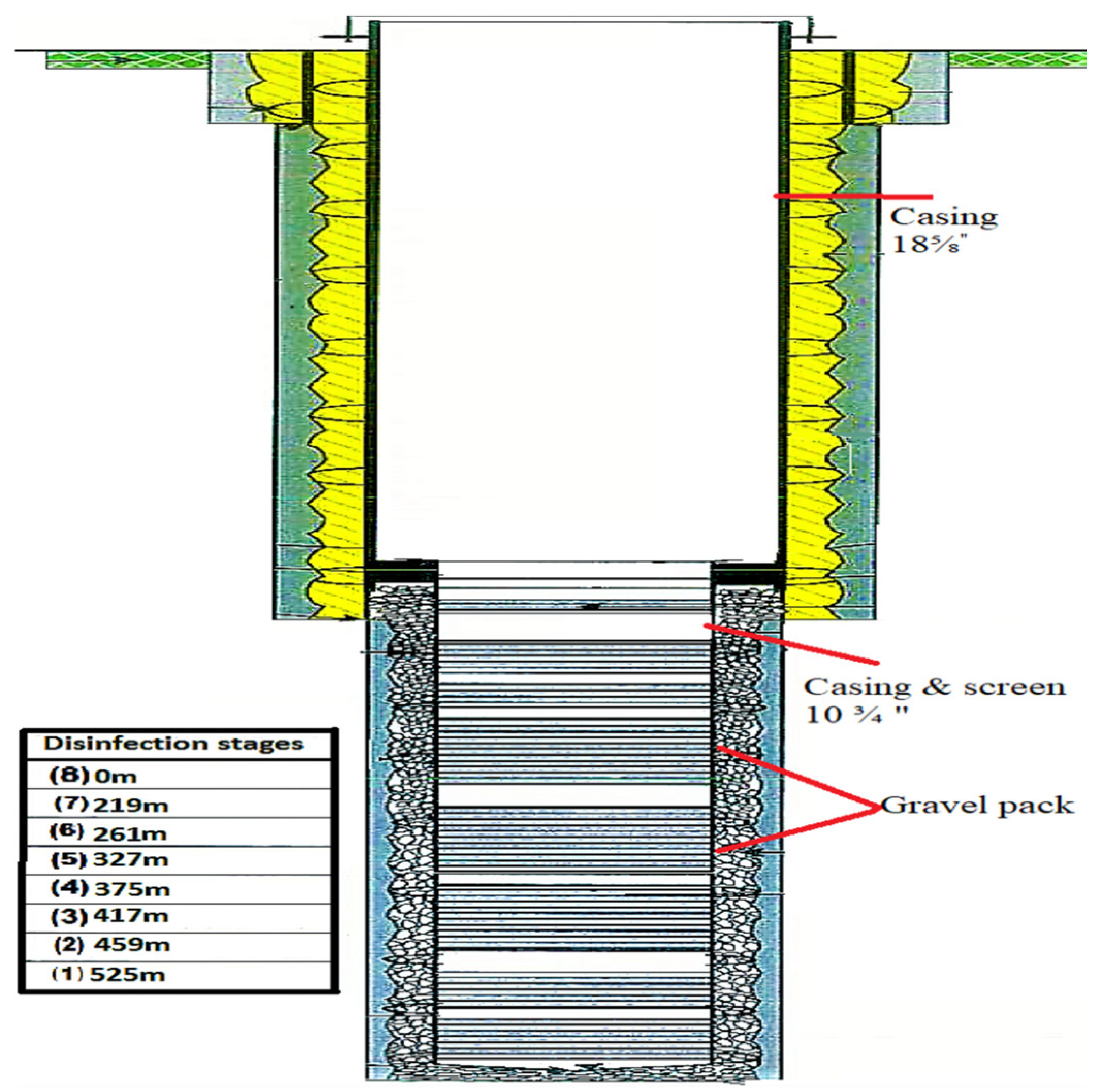 Hydrology 10 00135 g003 Hydrology 10 00135 g003