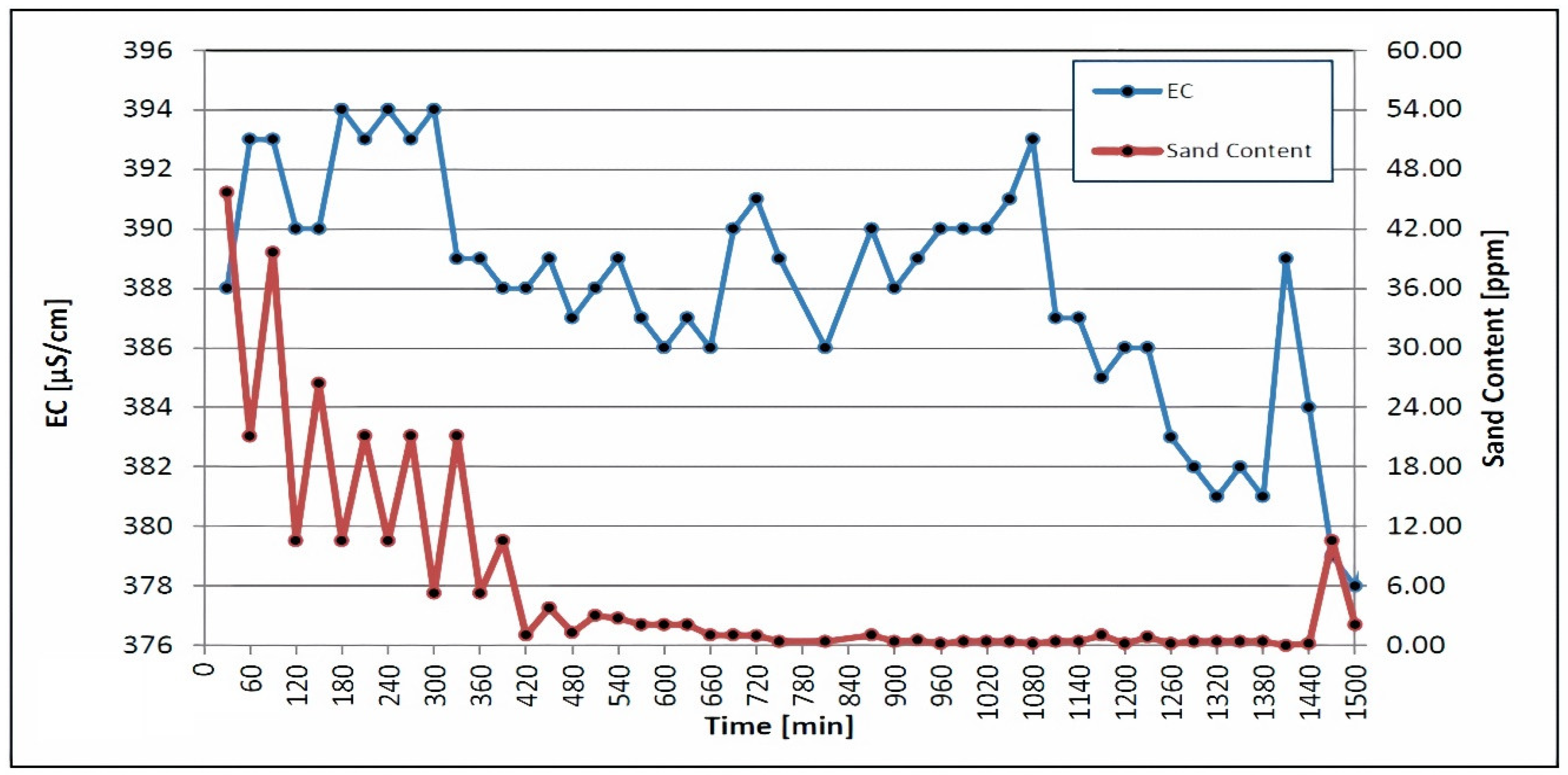 Hydrology 10 00135 g005 Hydrology 10 00135 g005