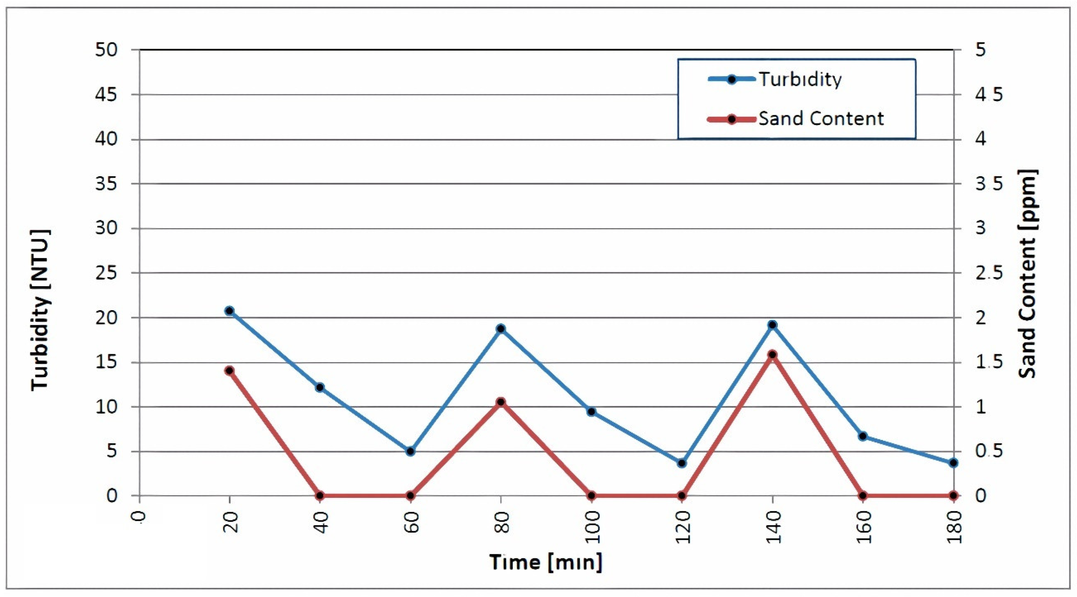 Hydrology 10 00135 g006 Hydrology 10 00135 g006