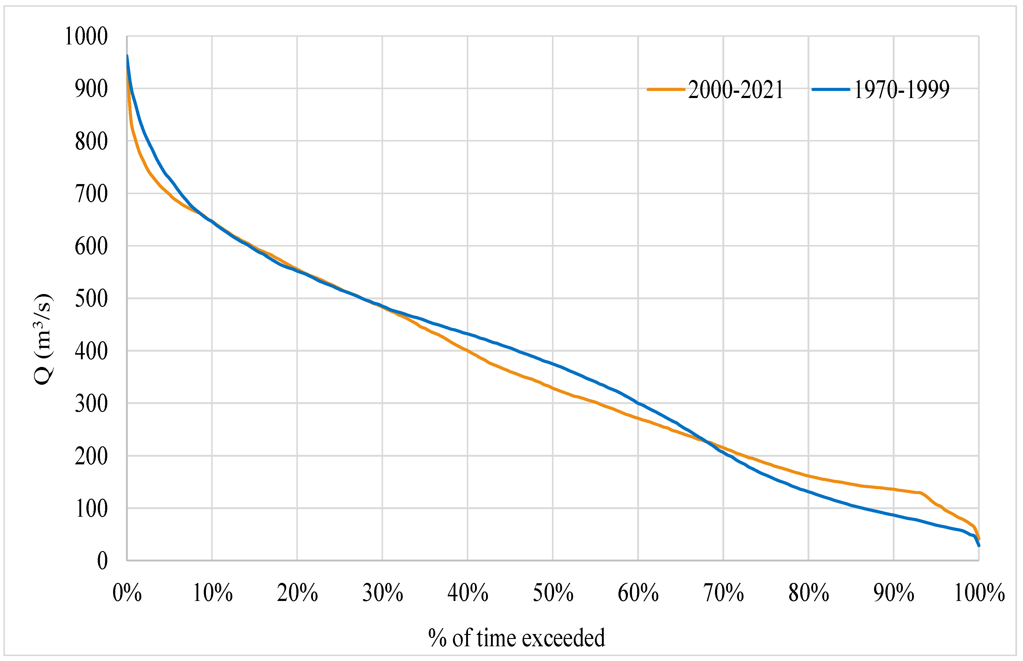Hydrology 10 00137 g003