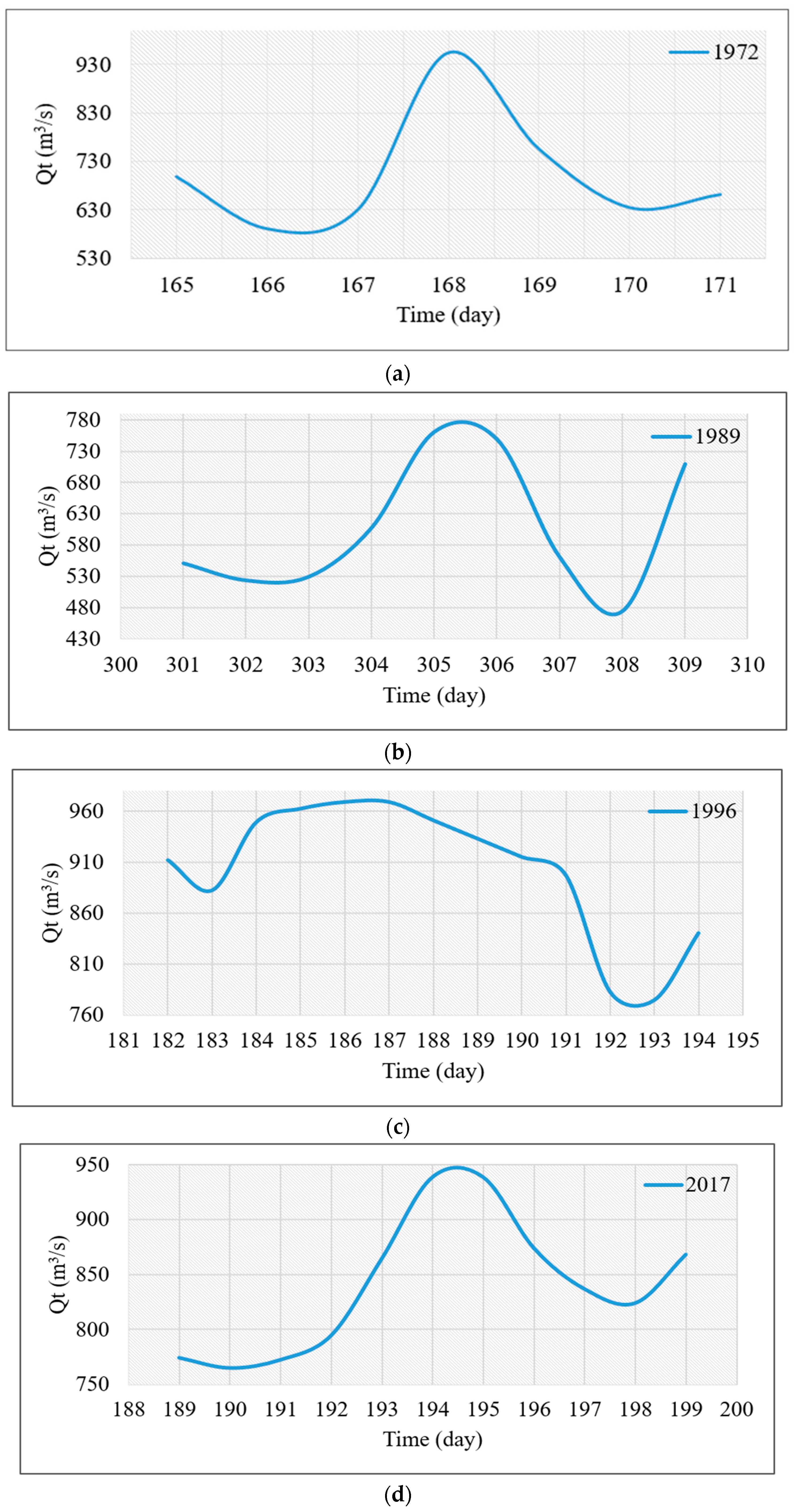 Hydrology 10 00137 g004