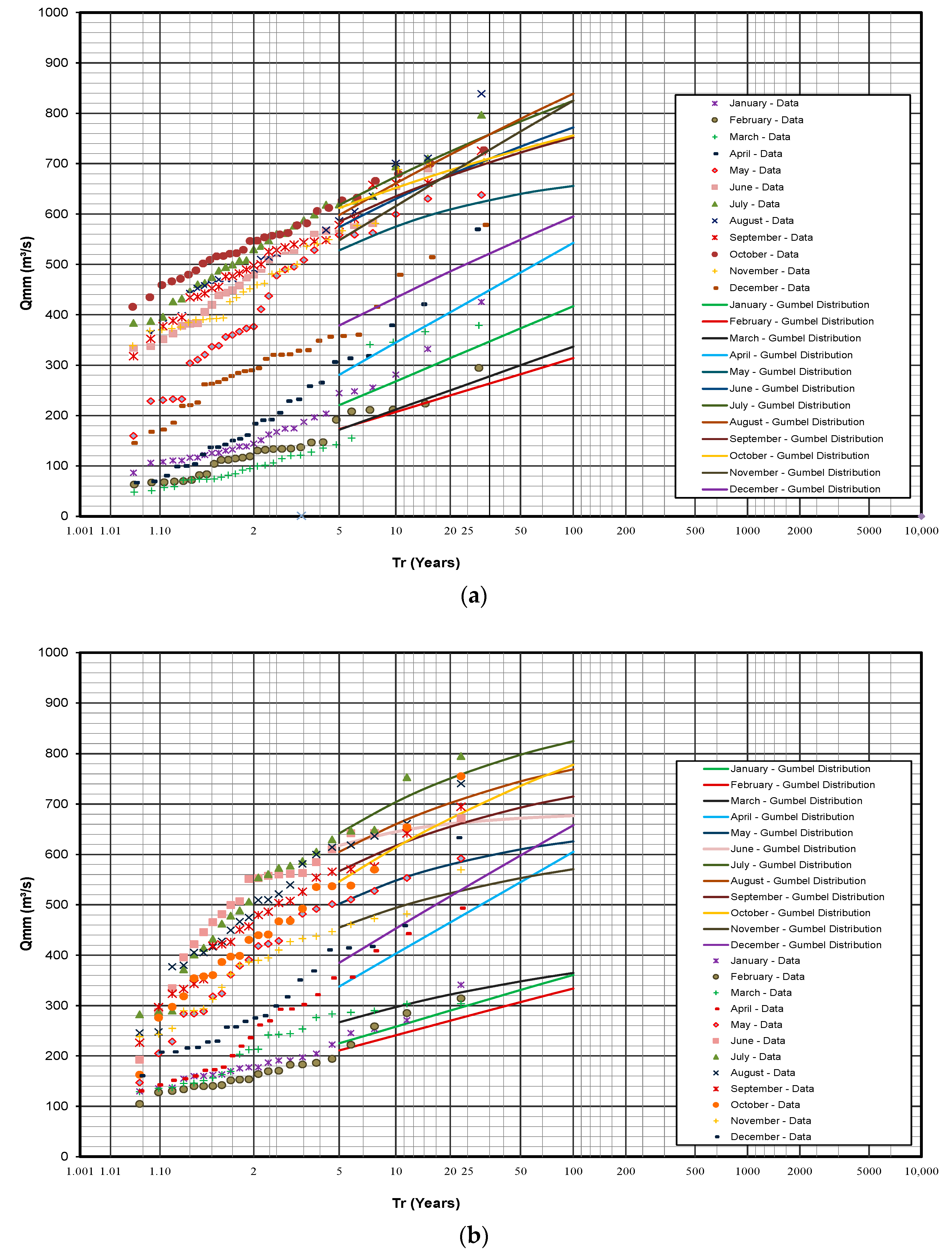 Hydrology 10 00137 g010